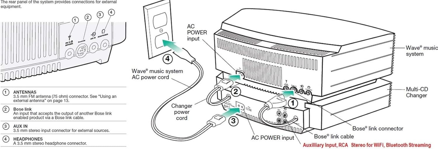 Bose Wave Music System with Multi-CD Changer - Titanium Silver