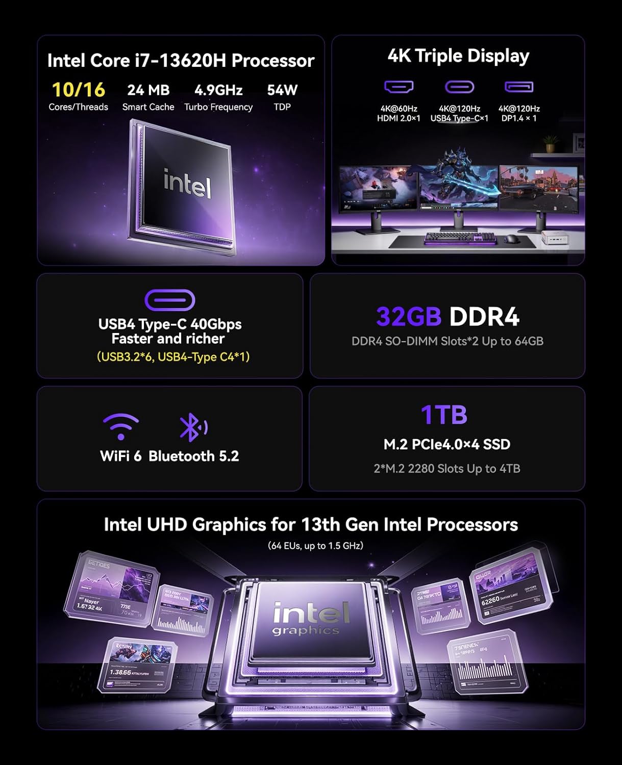 KAMRUI Hyper H2 Mini Gaming PC