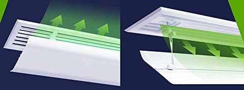 Air conditioning wind deflector Universal Air Conditioner Cover for Vents, Sidewall, and Ceiling Registers