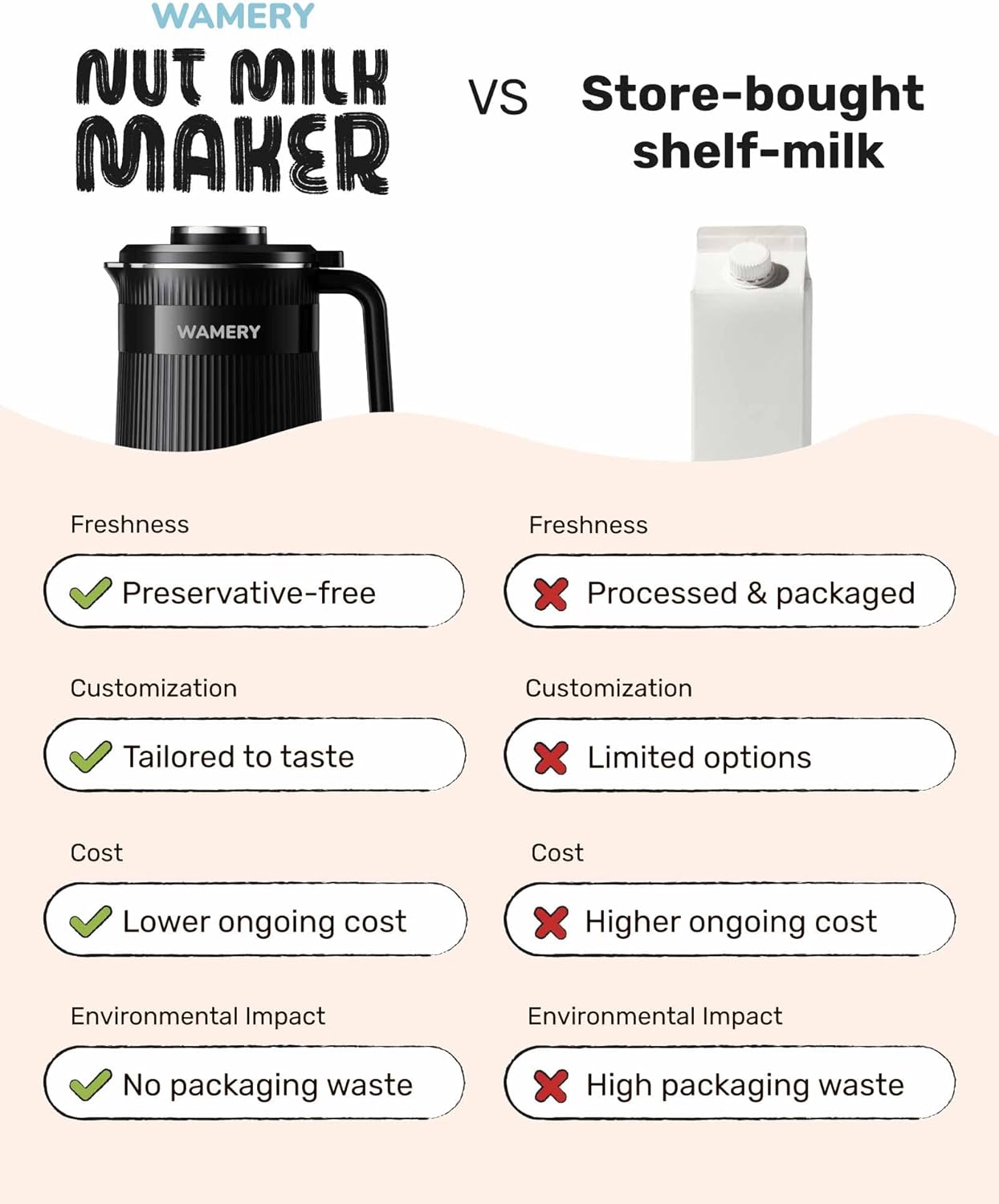Wamery 32oz Nut Milk Maker Machine (Black) - Soy Milk Maker for Almond & Oat, Automatic Heated Programs, Self‑Cleaning, Delay Start, Keep Warm & Boil Water, 1‑Liter Capacity with Starter Accessories