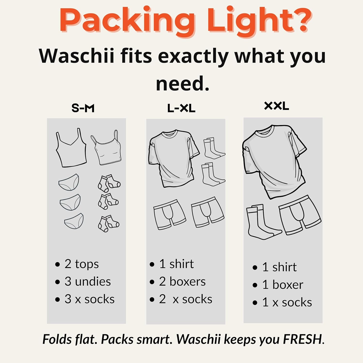 Waschii Pocket-Sized Travel Clothes Washer for Camping, Hostels & Vanlife – Compact, Leakproof, Eco-Friendly – No Power or Sink Needed