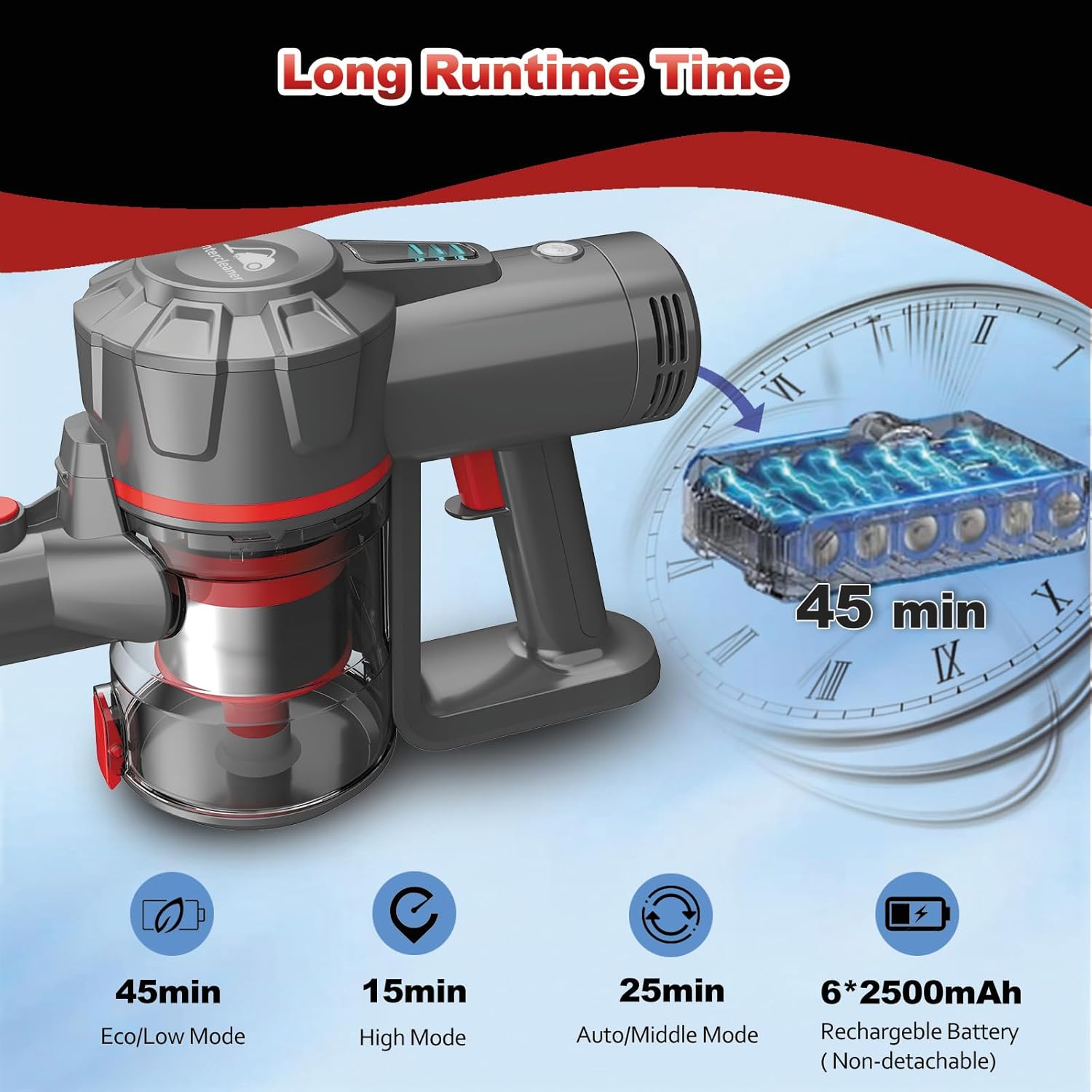 Cordless Vacuum Cleaners for Home,Stick Vacuum with Powerful Suction 45Mins Runtime, Self-Standing Stick Vacuum with LED Headlights, 6 in 1 Lightweight Handheld Vac for Pet Hair Carpet Hard Floors