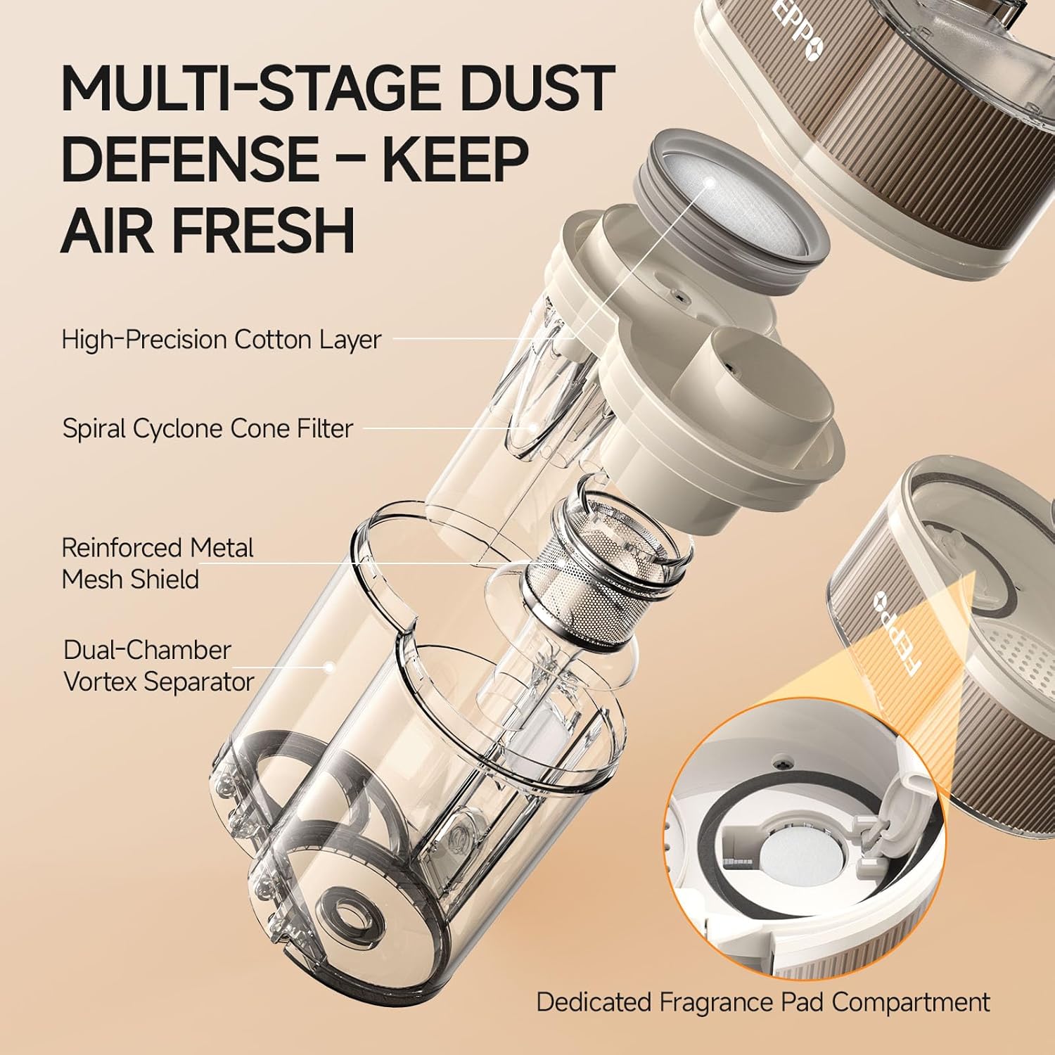 FEPPO 4-in-1 Mattress Vacuum Cleaner PRO, 16KPa Handheld Vacuum with UV-C Light, 40,000 Beats/Min Tapping, 140°F Hot Air, HEPA Filter for Bed, Sofa, Crib (Corded, 550W)