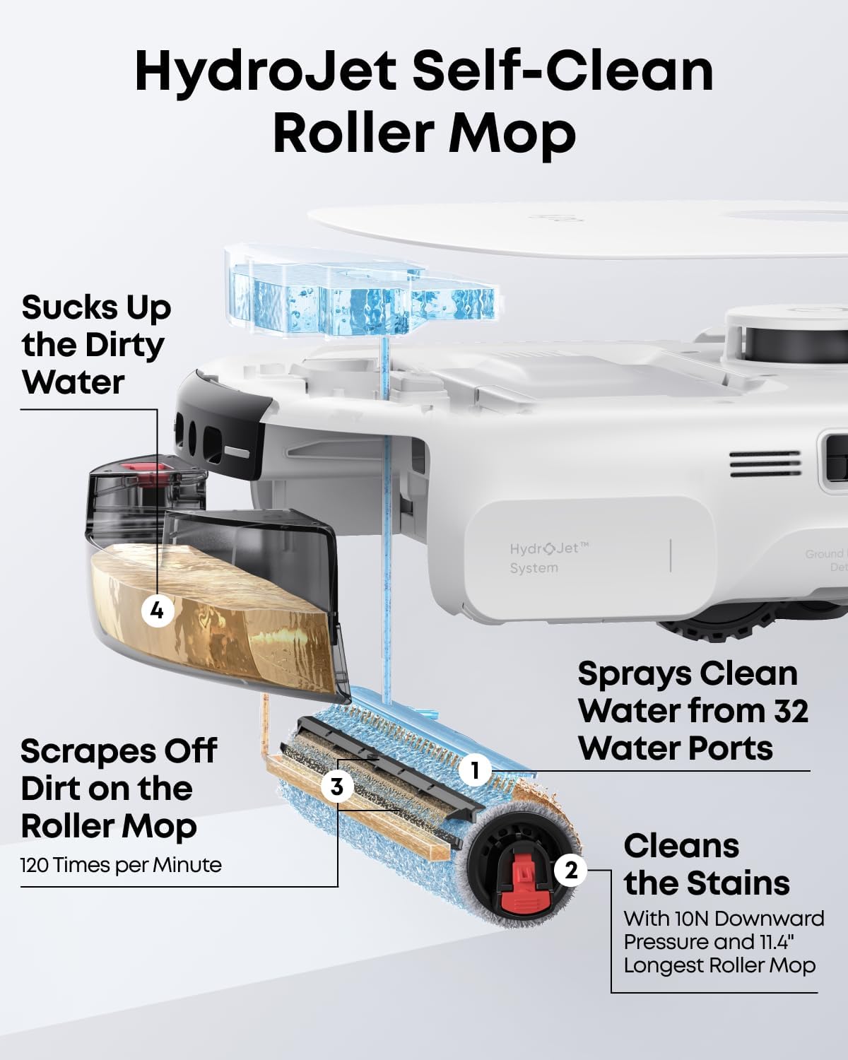 eufy Robot Vacuum E25, HydroJet System with Roller Mop, 20,000 Pa Turbo Suction, All-in-One Robot Vacuum and Mop Combo, Edge-to-Corner Cleaning, Zero-Tangle Design, AI Obstacle Avoidanced, White