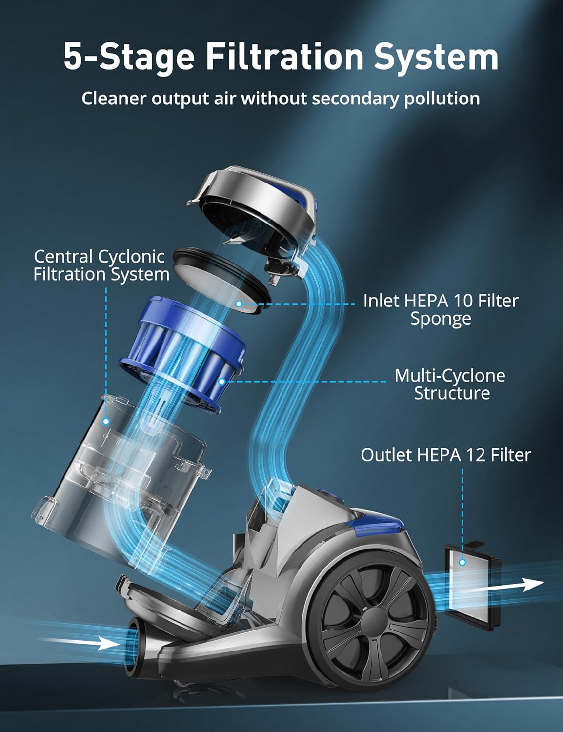 Aspiron Bagless Canister Vacuum Cleaner CA033