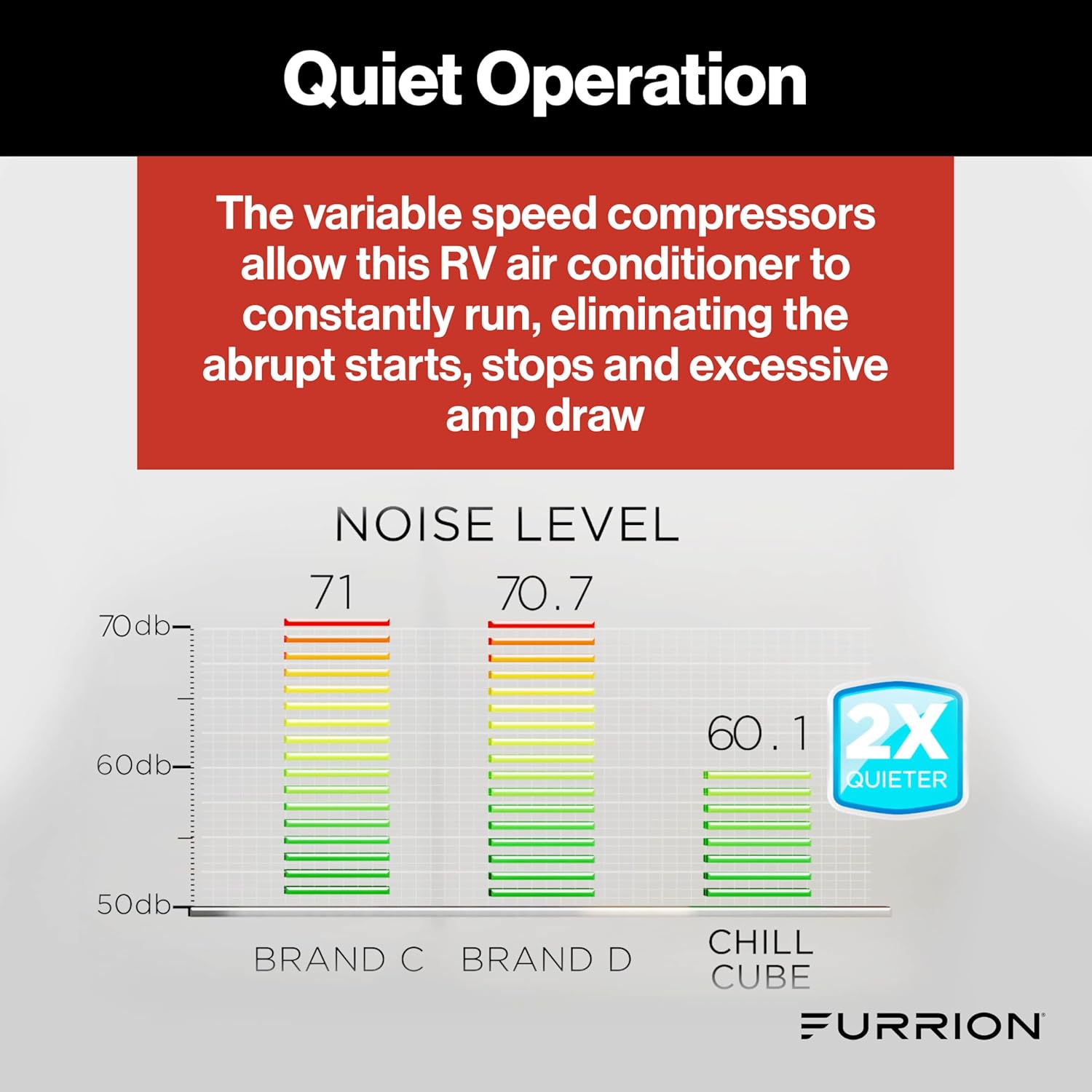 Furrion Chill Cube 18k BTU Variable Speed RV Rooftop Air Conditioner, Black, Non-Ducted, R32 Refrigerant, Quiet High-Efficiency AC with Turbo Cool Mode, Lightweight, AC Unit Only - FACR18VSSA-BL-AM