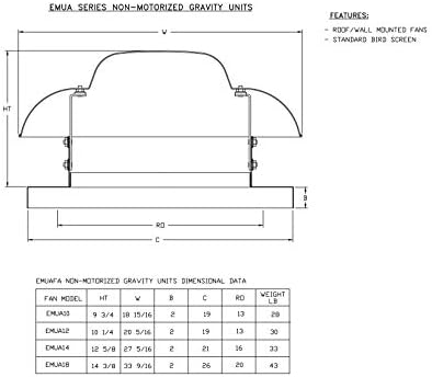 Economy Make Up Air Unit (EMUA) Non-Motorized Gravity Vent (EMUA18)