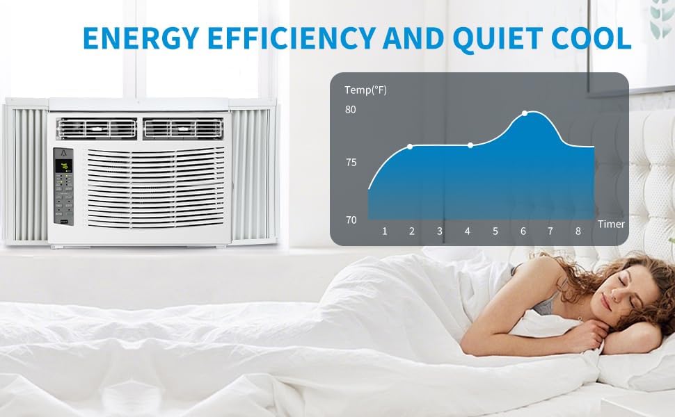 ABS Window Air Conditioner 6000 BTU with Fixed Frequency, Sleep Mode, ECO Mode, R32 Refrigerant, and 24-Hour Timer