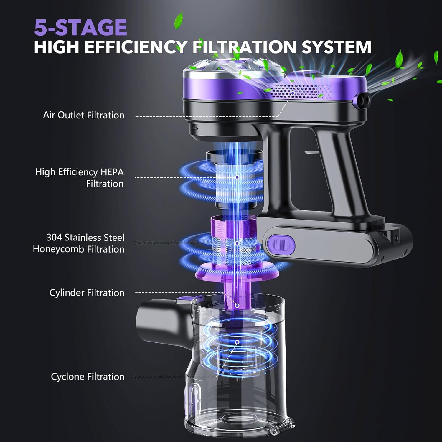 Cordless Vacuum Cleaner,Vacuum Cleaners for Home with Super Suction,Lightweight Stick Vacuum with 35 Mins Runtime,Rechargeable Cordless Vacuum for Pet Hair, Hardwood Floors(Black Purple)