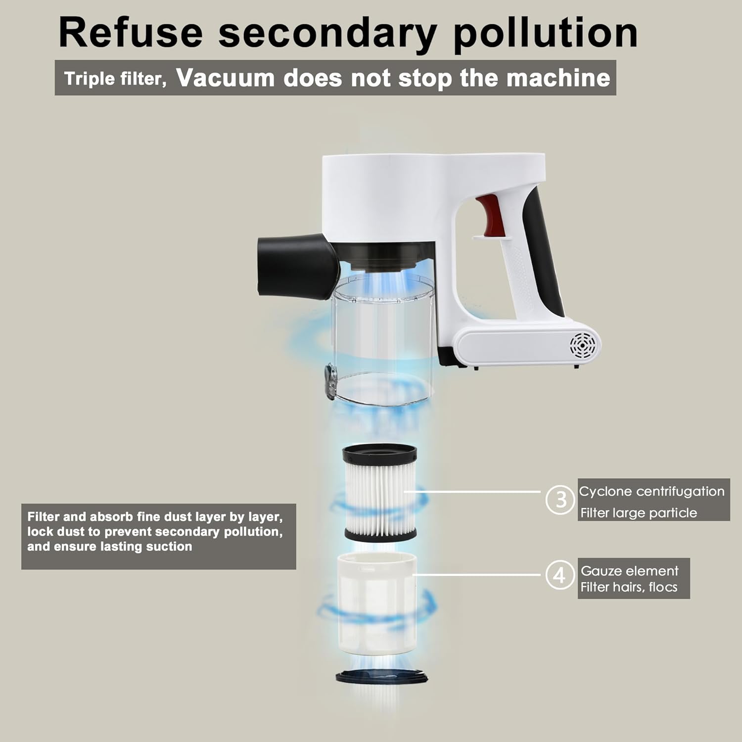 Cordless Vacuum Cleaner, Powerful Brushless Motor, 6-in-1 Lightweight Vacuum Cleaner, Wall Mount with LED Display and Motor Mop Light for Pet Hair/Hardwood Floors/Car（Lvory）