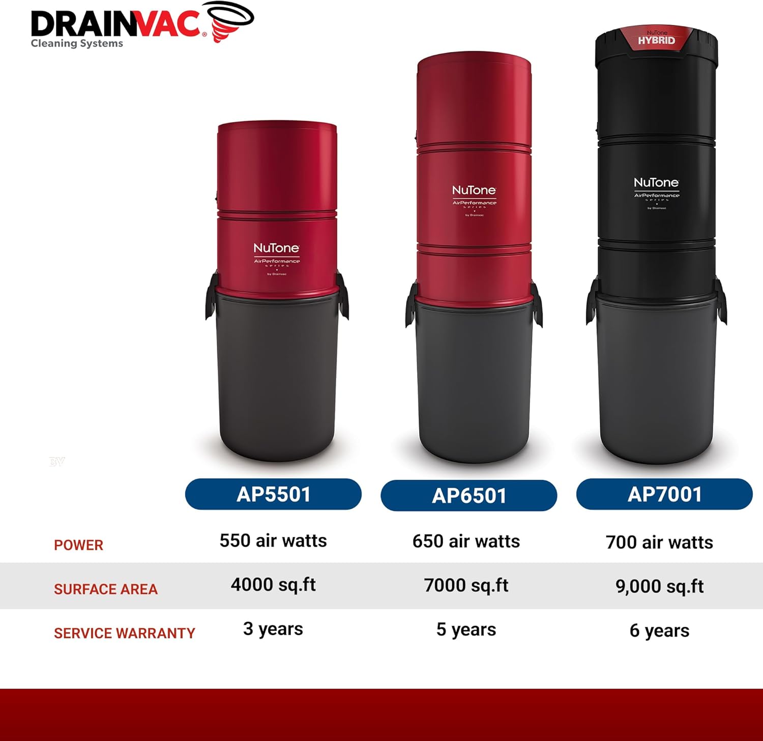 Drainvac Broan-nutone 700 Air watts Residential Central Vacuum System - Advanced HEPA Filtration with 99.97% dust and microparticle Capture, Anti-Vibration, Powerful Suction