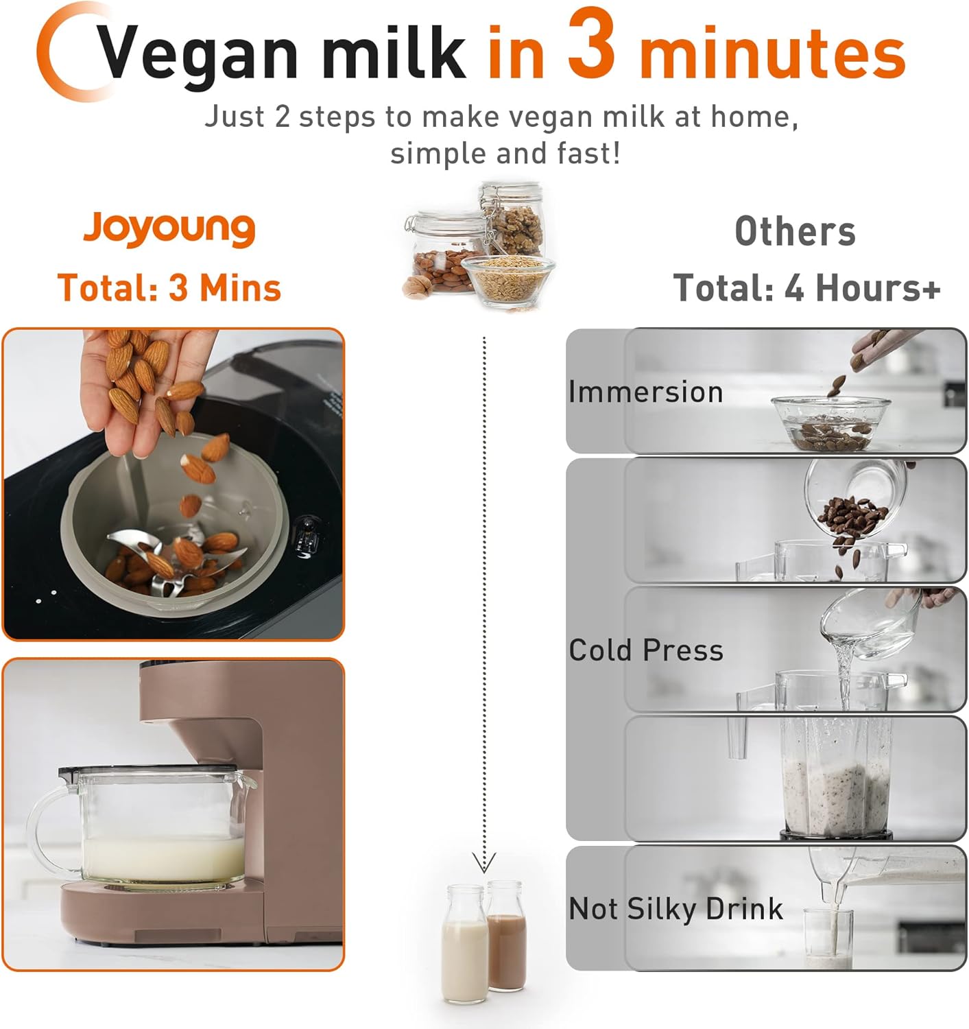 JOYOUNG Blender Fully Automatic, Soy Milk Maker, Glass Blender Cold and Hot with 8 Presets, Self-cleaning, Soup Maker, Almond Milk, Oat Milk, Shakes and Smoothies, Soy Milk. (Brown)