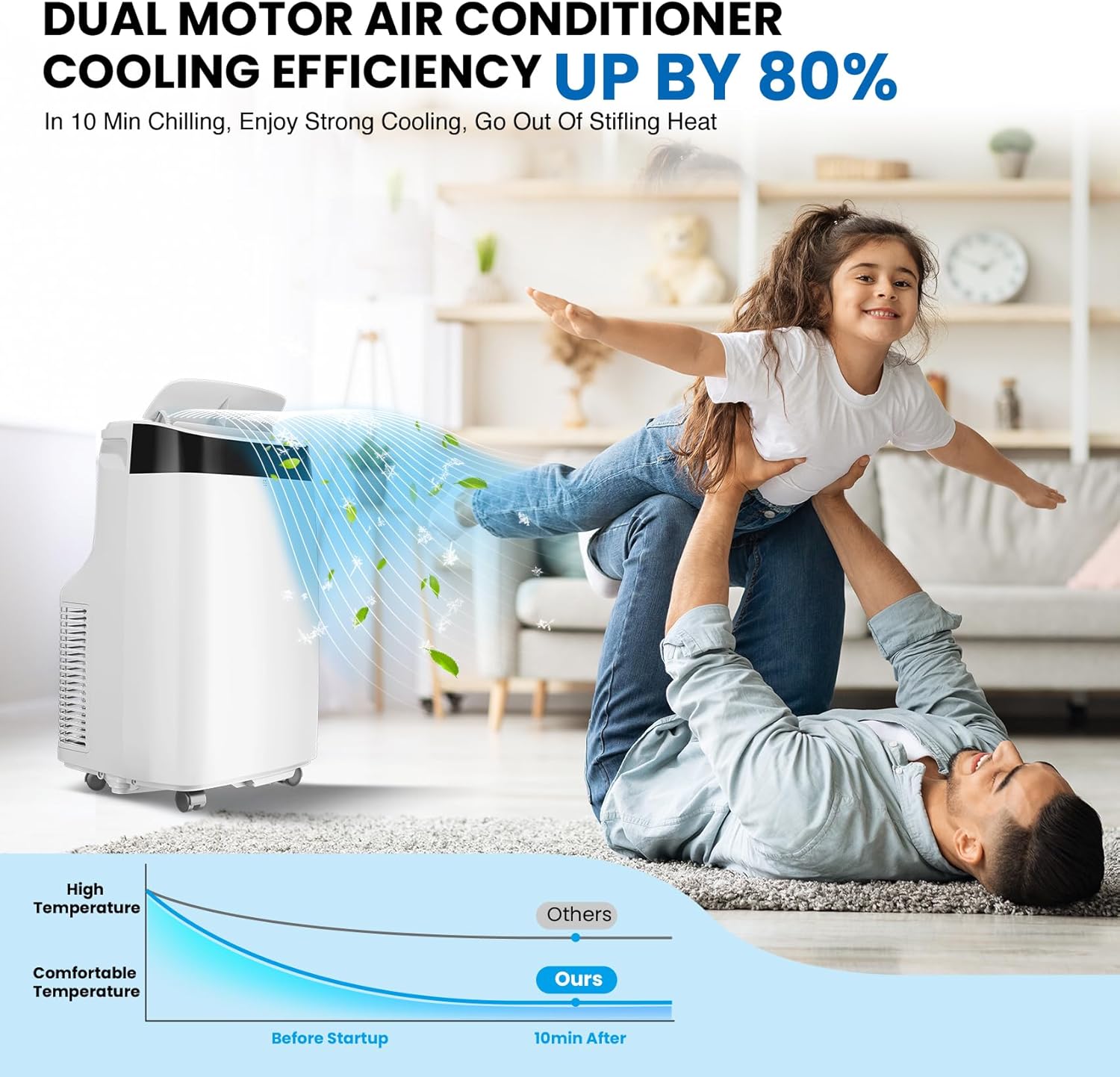 10000 Btu Portable Air Conditioner Cooling Up To 450 Sq. Ft, 3 In 1 Portable Ac Units Cooler Fan with 3 Speeds for Room, Indoor Air Conditioner Noise Down to 48db, Remote Control, (10000 Btu)