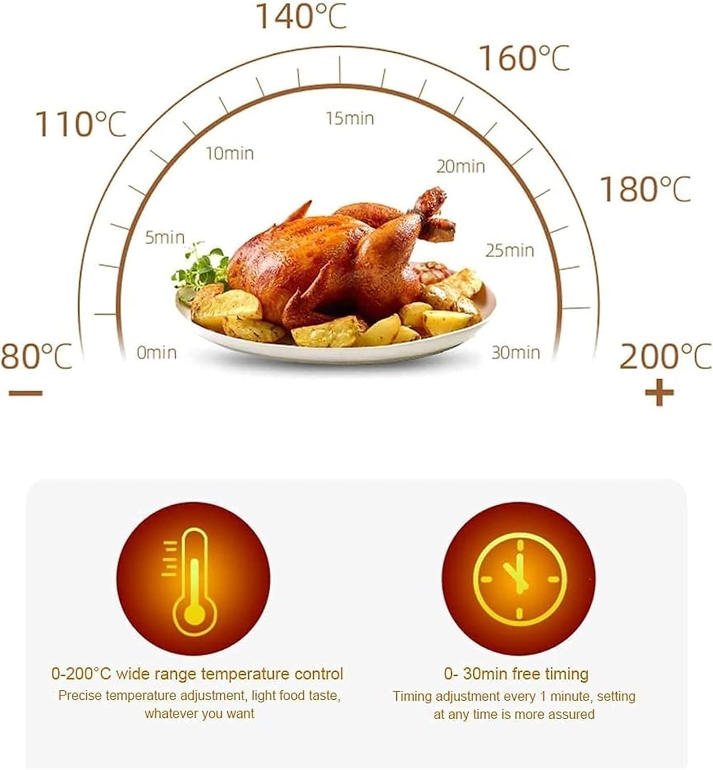 oven mini oven air fryer oven Small Air Fryer, Air Fryer for Home Use 5.5L Air Fryer with Multiple Functions Oil Free Chip Fryer Easy-to-Clean Nonstick Basket Air Fryers for Low Fat Cooking Small Ai