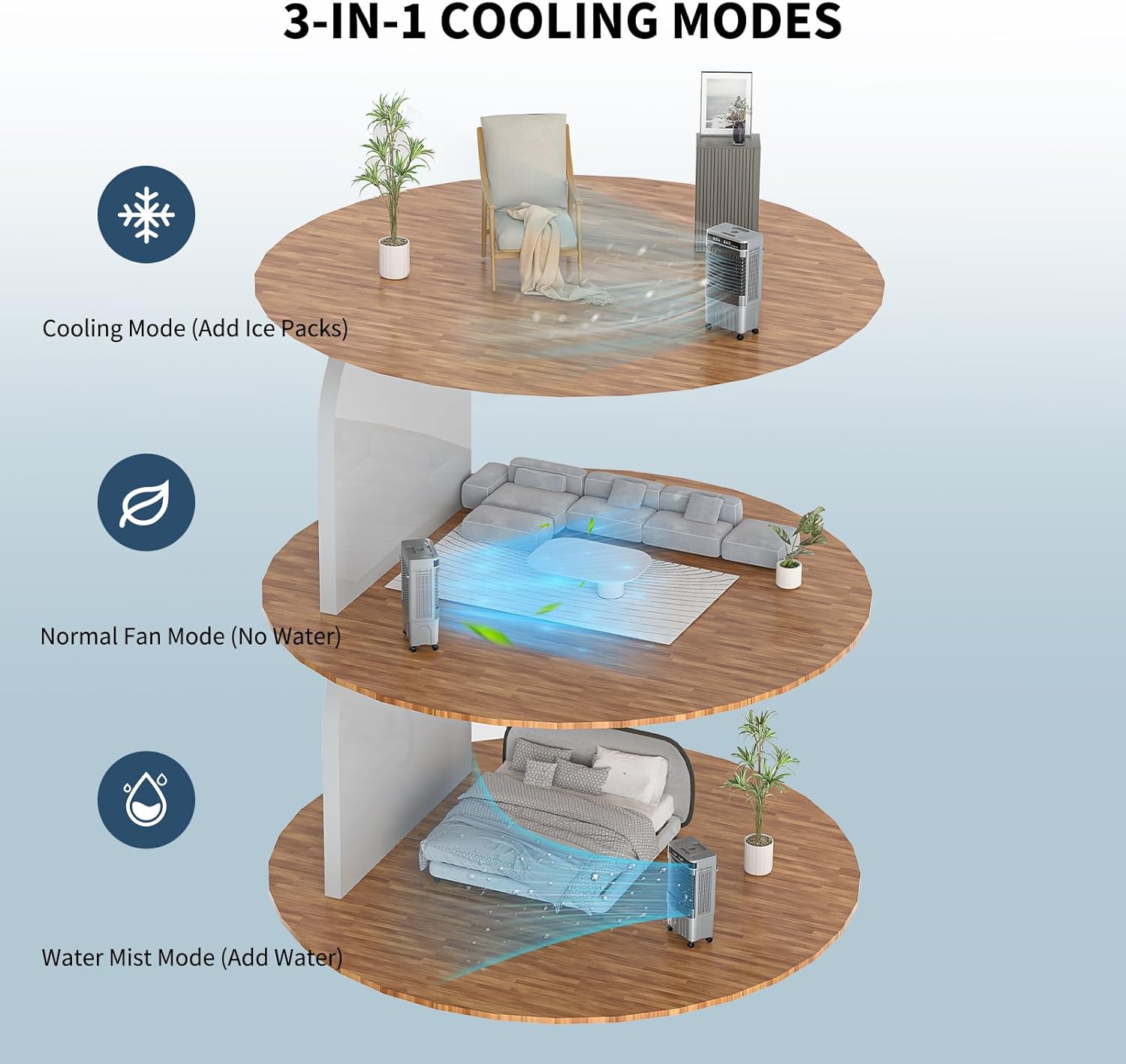 Zynkez 8.2 Gal Swamp Cooler with Remote, 2800CFM Portable Evaporative Air Cooler with 12H Timer, 3 Seepds, 6 Ice Packs, 120°Oscillation, Swamp Cooler Fan for Room, Bedroom, Garage