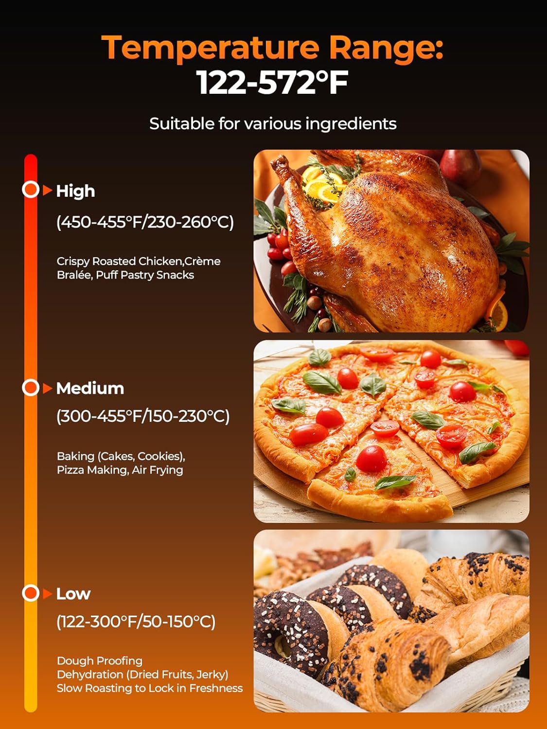 Commercial Convection Oven FOHERE, 50 Qt Large Capacity Electric Convection Oven with 2 Baking Trays for Restaurants, Cafes & Food Industry, 2400W High Power,120-Min Timer & 122-572℉ Temp Control