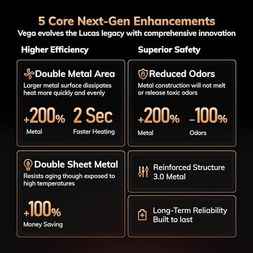 Newly Upgraded AEOCKY Space Heaters for Indoor Use, 1500W Metal Electric Space Heater with AI Thermostat, Tower Heater with ECO Mode, Oscillating, Remote, Timer for Office, Home, Bedroom