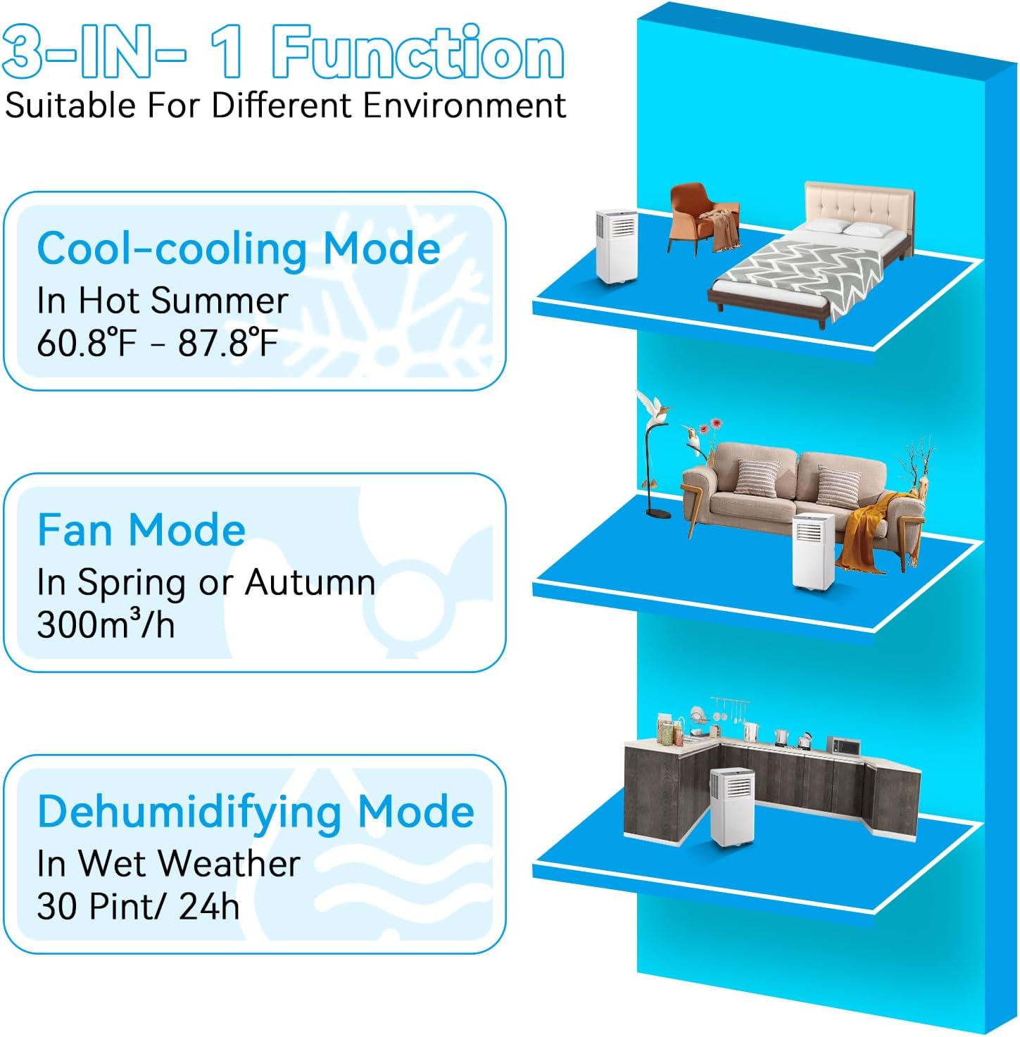 WANAI 8000 BTU Portable Air Conditioners Cools Up to 250 Sq.Ft, 3-in-1 Portable AC Units with Remote Control, Dehumidifier and Fan Mode, Suitable for Home, Dorms, Office, Apartment