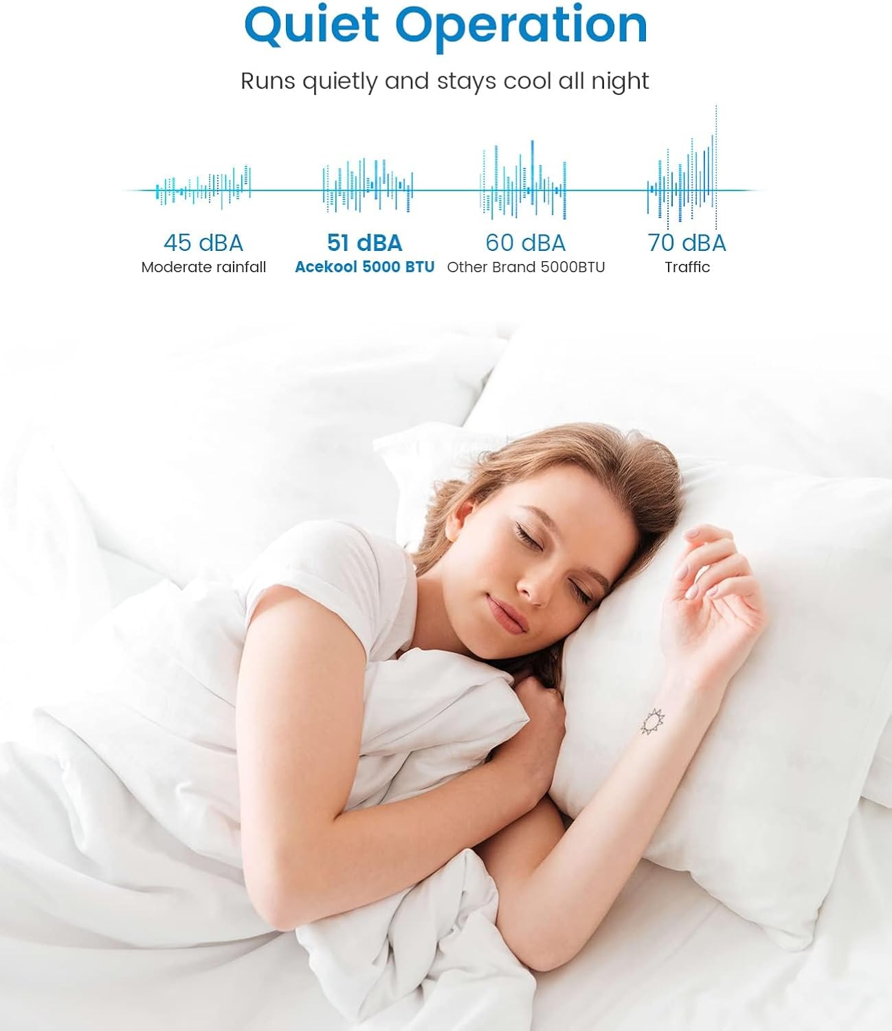 5000BTU Window Air Conditioner, AC Unit Cool up to 150 Sq. Ft. with Manual Adjustable Fan and Cooling Settings, Fan Speeds/Easy Install Kit Included, for Small Bedroom, Living Room, Home Office