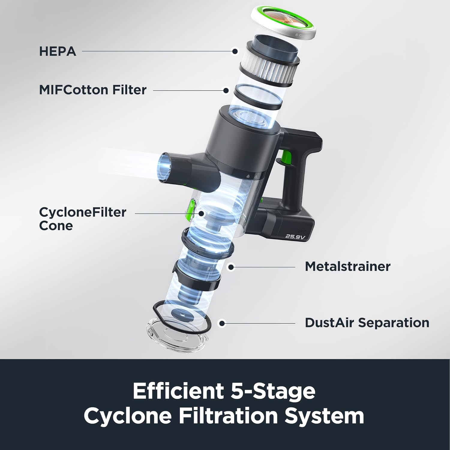 Eureka Lightweight Cordless Stick Vacuum Cleaner Convenient for Hard Floors, Rechargeable Handheld Vacuum Cleaner Portable with Powerful Motor Efficient Suction, RapidClean Ultra NEC370GR, Moss Green