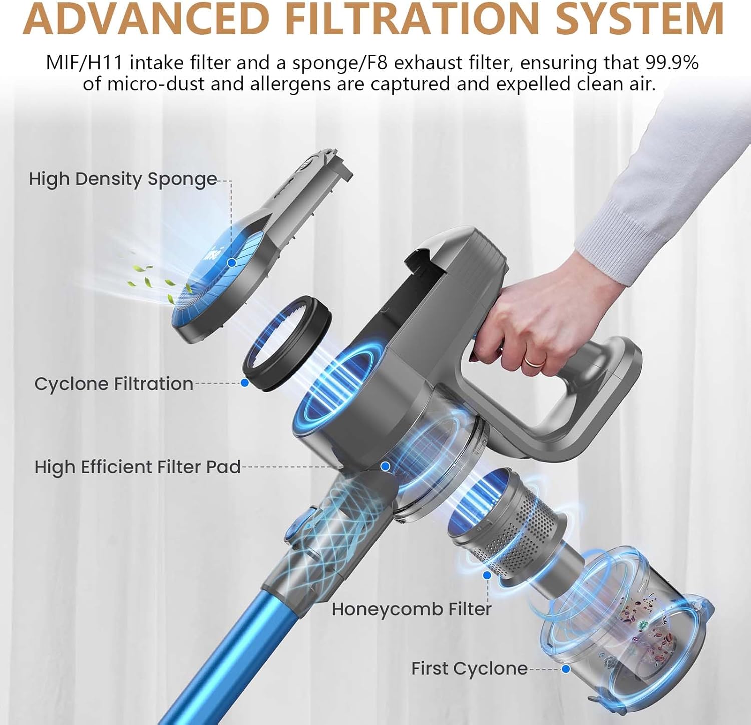 Cordless Vacuum Cleaners, 10kPA Vacuum Wireless for Home, Cordless Rechargeable Vacuum Cleaner with Led Illumination for Carpet, Hard Floor, Pet Hair