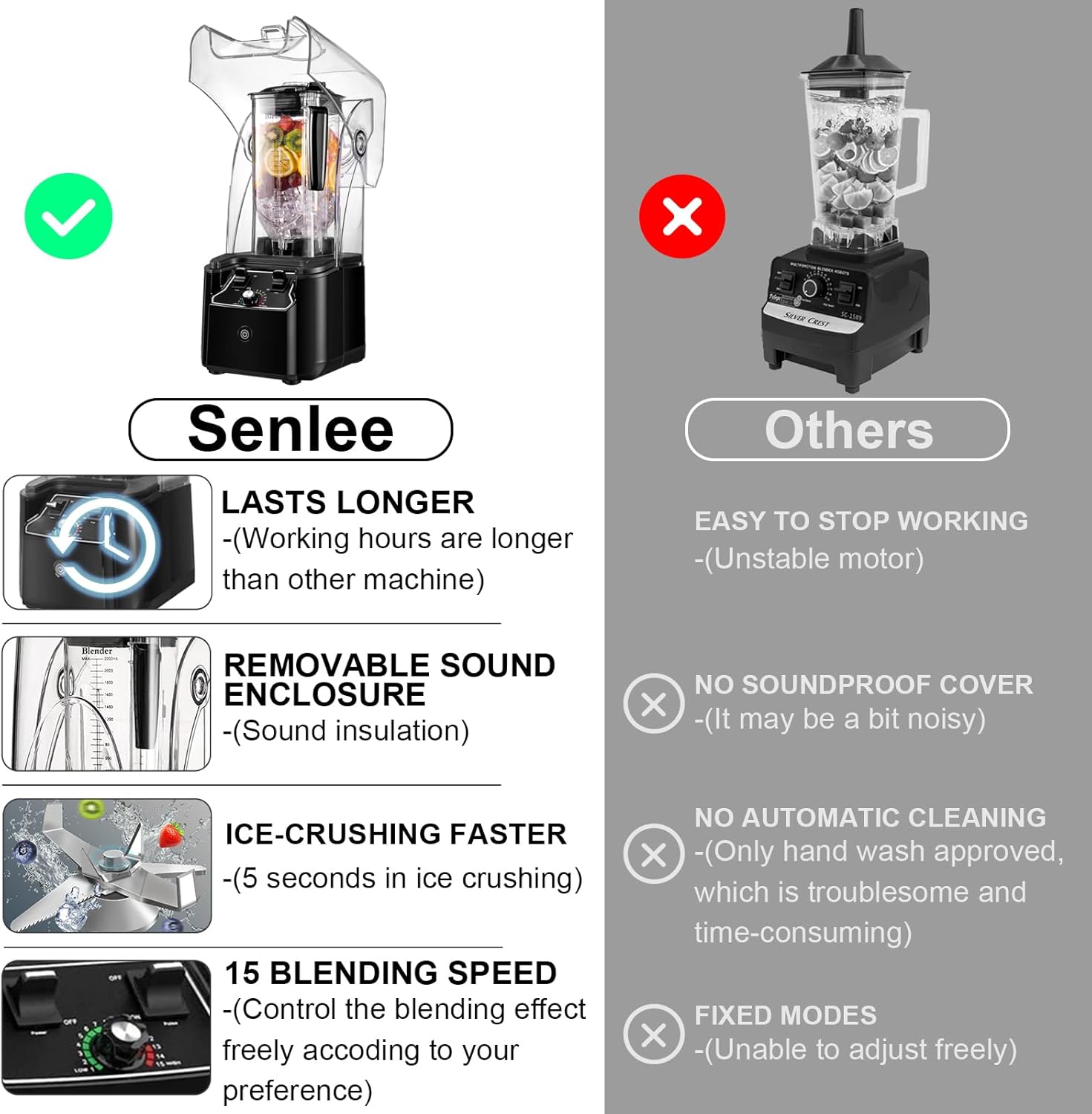 Commercial Blender for Smoothies 2200W, 80 Oz, 15 Speeds, 6-leaf Stainless Steel Blade, Heavy-Duty Commercial Blender for Restaurant, Smoothies, Ice Crush, Shakes, Self-Cleaning, Black