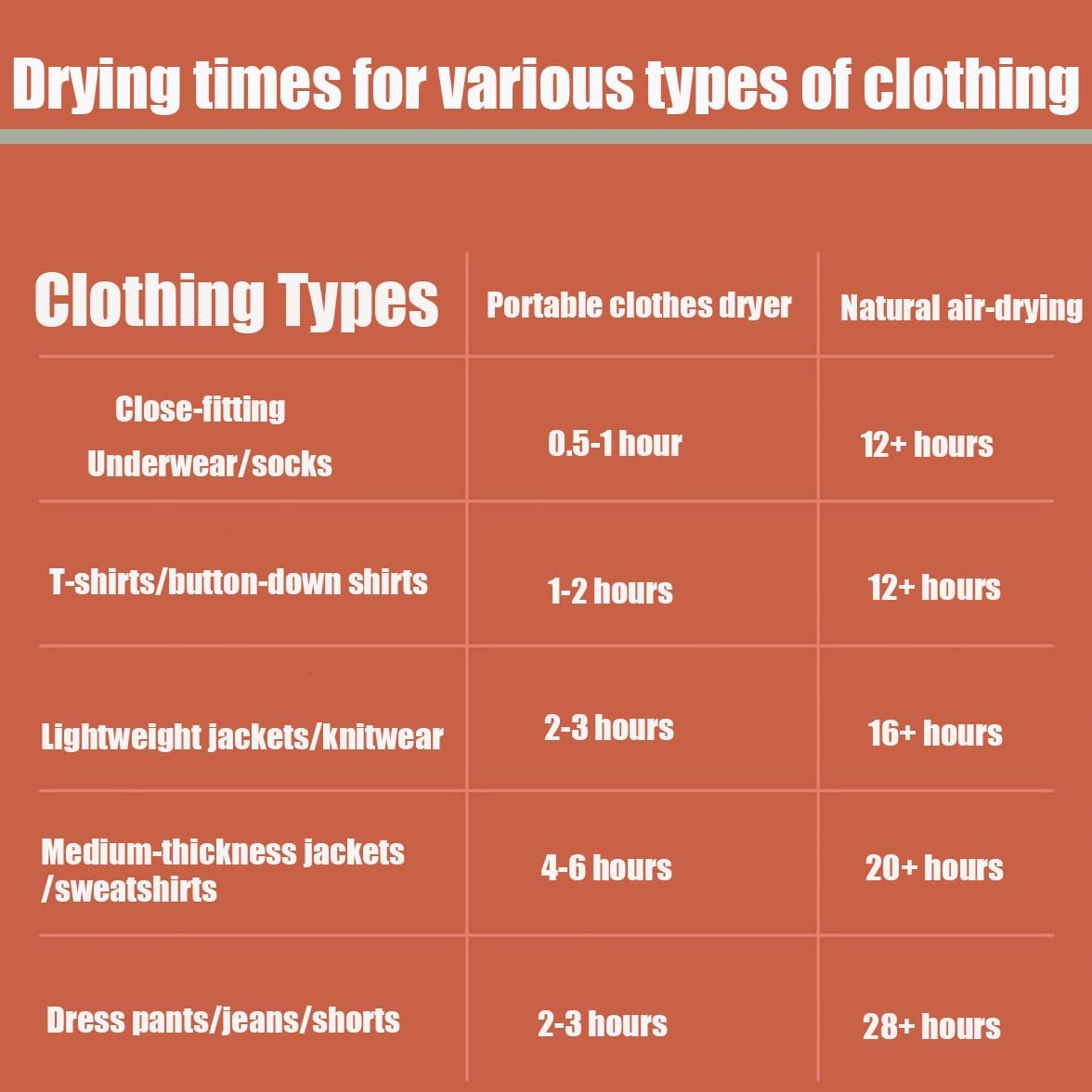 OUEST Portable Mini Clothes Dryer for Apartment, RV,Travel ，Compact Dryer, Sturdy, Easy to use, for Light Clothing Underwear, Baby Clothes-Green