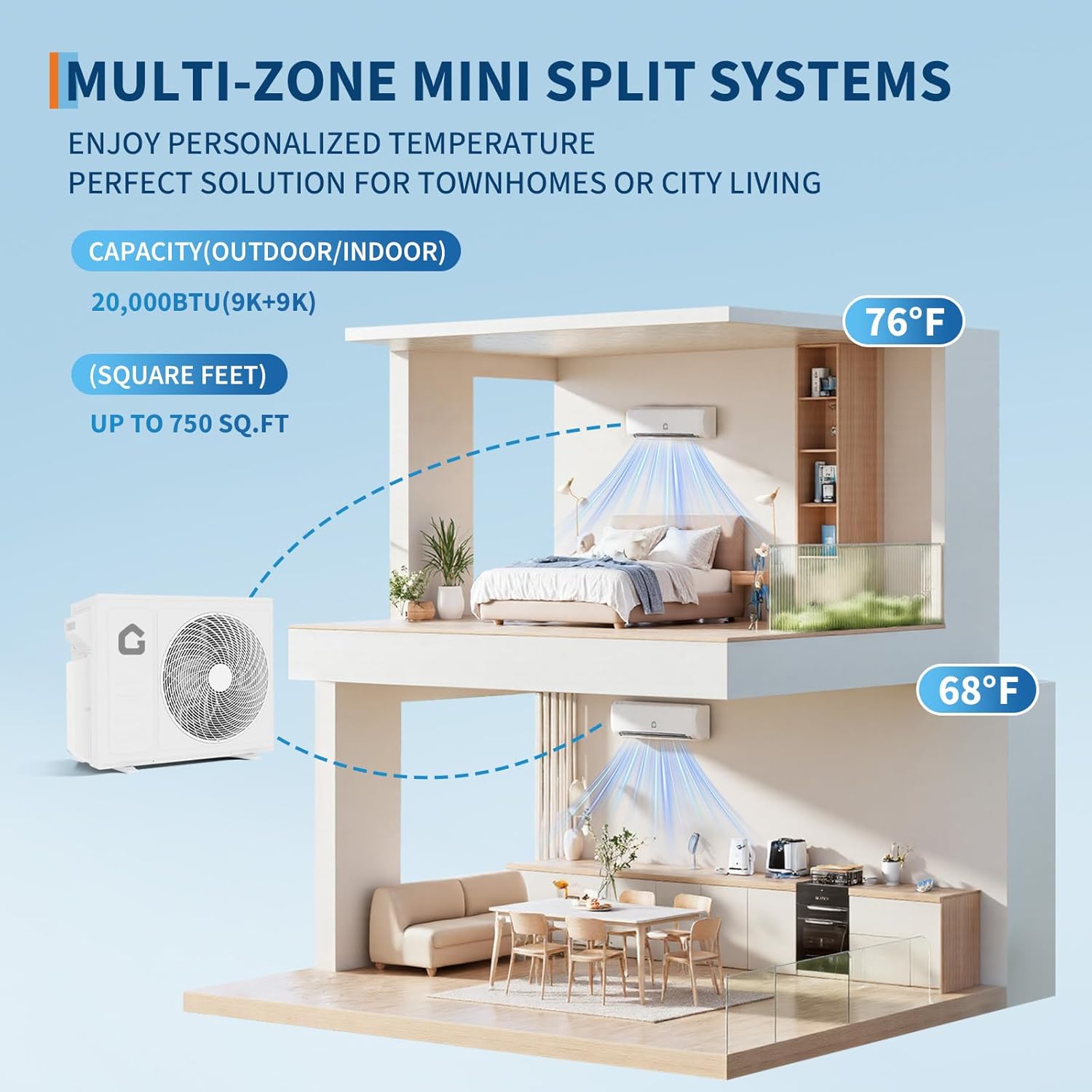 GarveeHome 20000 BTU Dual Zone Mini Split Air Conditioner, 20 SEER2 208-230V Wall Mounted Inverter w/ R454B Refrigerant, 9K+9K WiFi Pre-Charged Heat Pump split-system cooling/heating Up to 800 Sq.Ft
