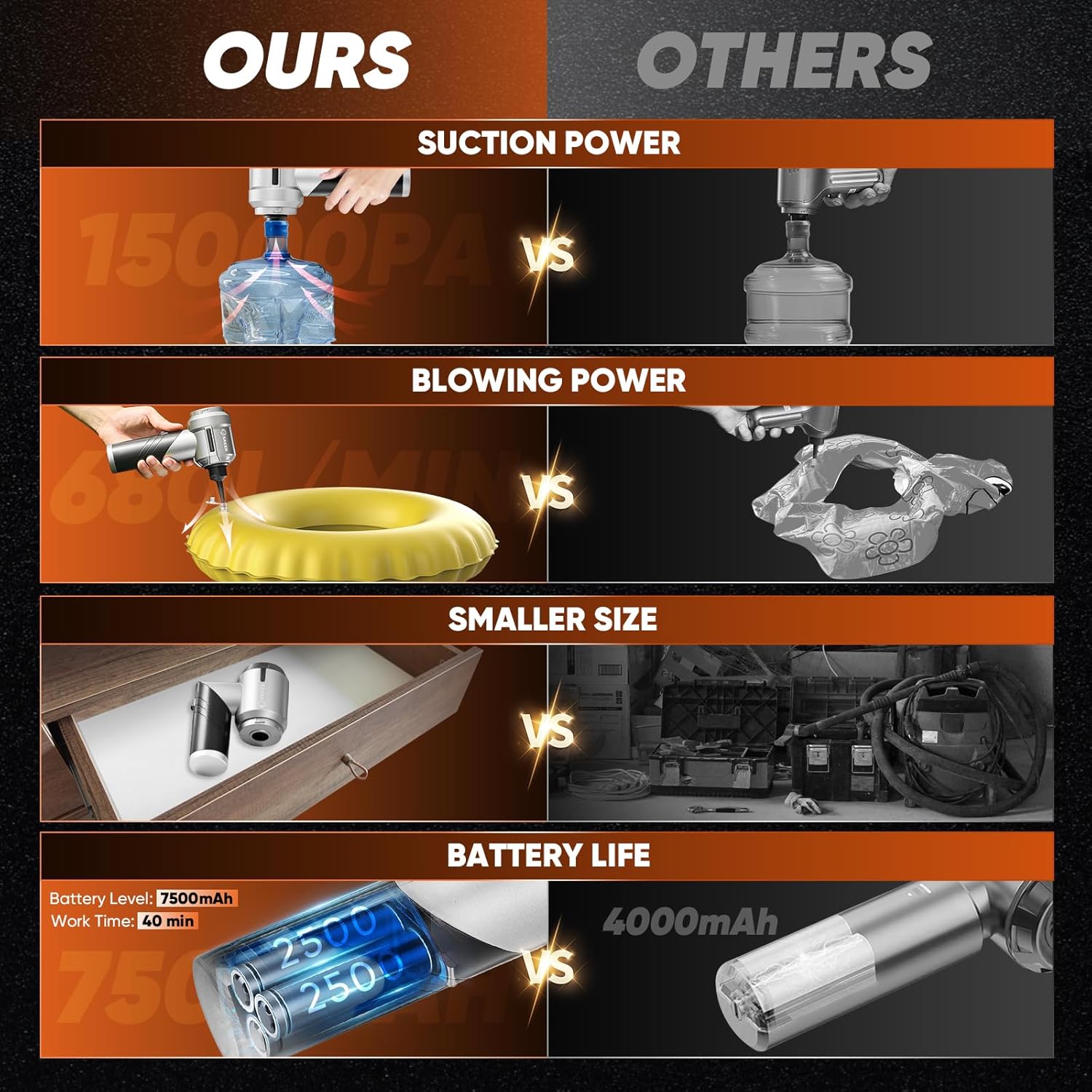 Saker Foldable Vacuum Cleaner Portable Cordless17000PA HL133 with 3 HEPA Filter and 1 Steel Filter