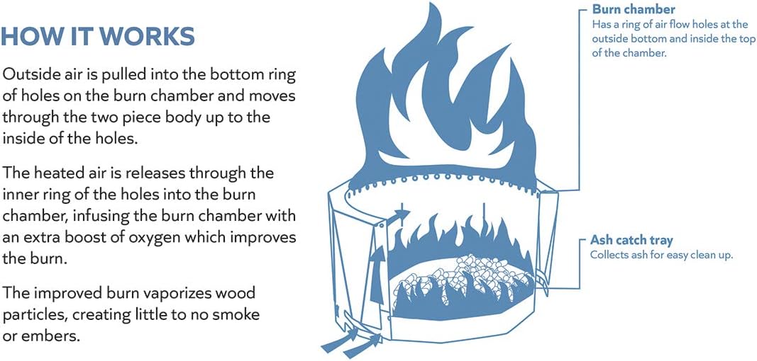 Blue Sky Outdoor Living 24” Steel Peak Patio Smokeless Fire Pit with Spark Screen Kit, Firewood and/or Wood Pellet Burning