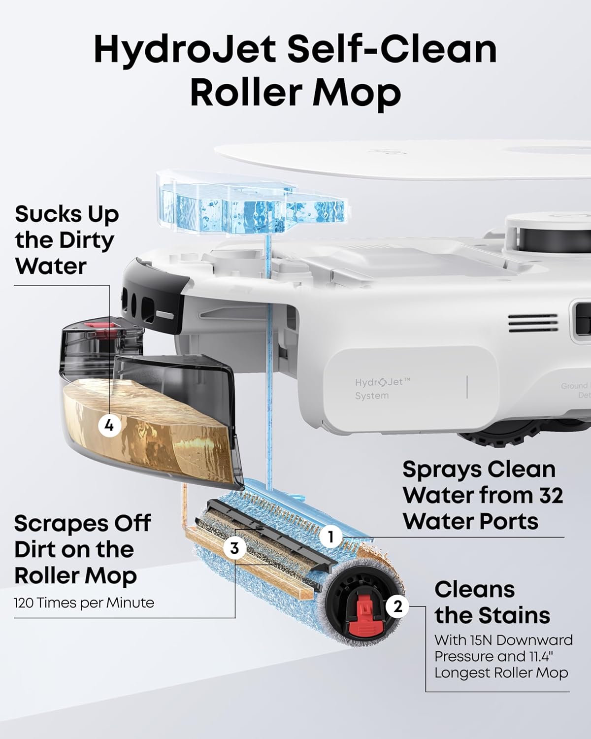 eufy Robot Vacuum E25white & Rolling Brush and Brush Guard (Bundle)