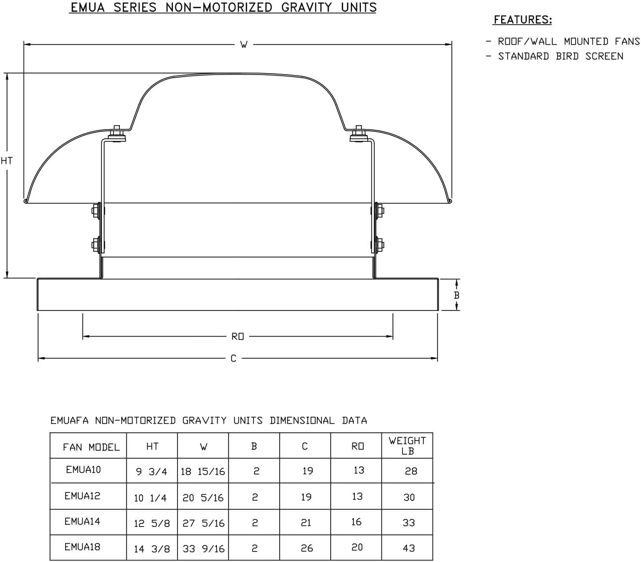 Economy Make Up Air Unit (EMUA) Non-Motorized Gravity Vent (EMUA18)