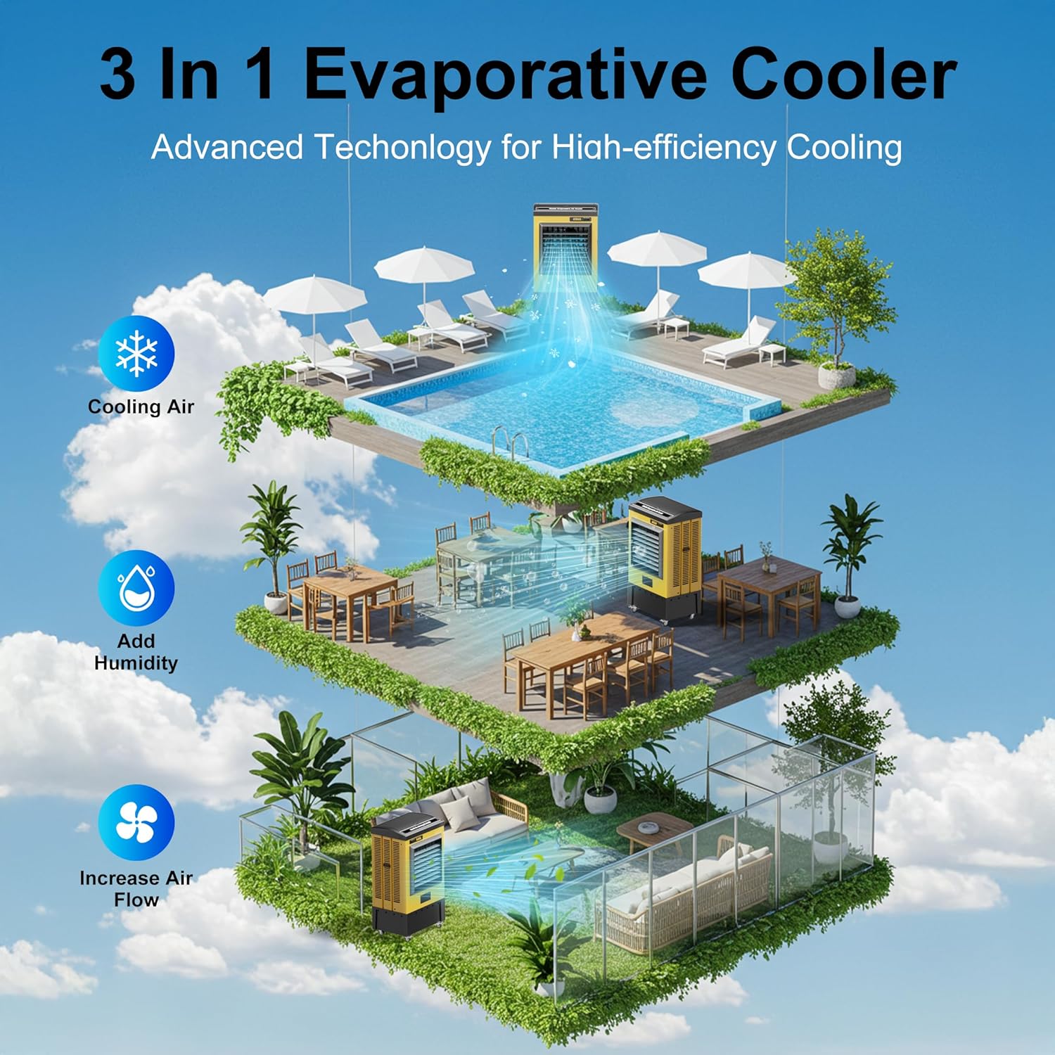 AKIRES 6500CFM Swamp Coolers,Evaporative Air Cooler for 1600Sq.ft of Space,with Continuous Auto Fill,19-Gal Water Tank,120°Oscillation,5 Ice Packs,Cooling Fan for Outdoor,Indoor Yellow(48IN)