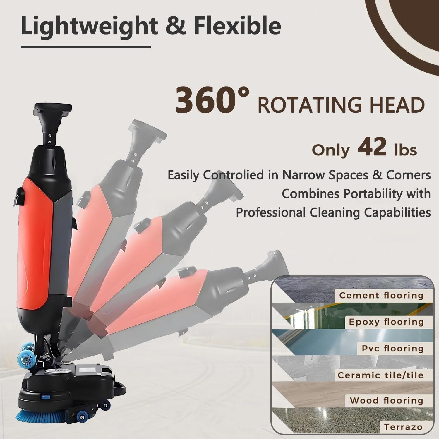 Carpet Cleaning Machine and Floor Scrubber, 360 RPM Dual-Brush Rotary Floor Washer, Cordless Design Mini Floor Cleaner, 13000 ft²/h Efficient Cleaning for Commercial Spaces, Schools, Offices White