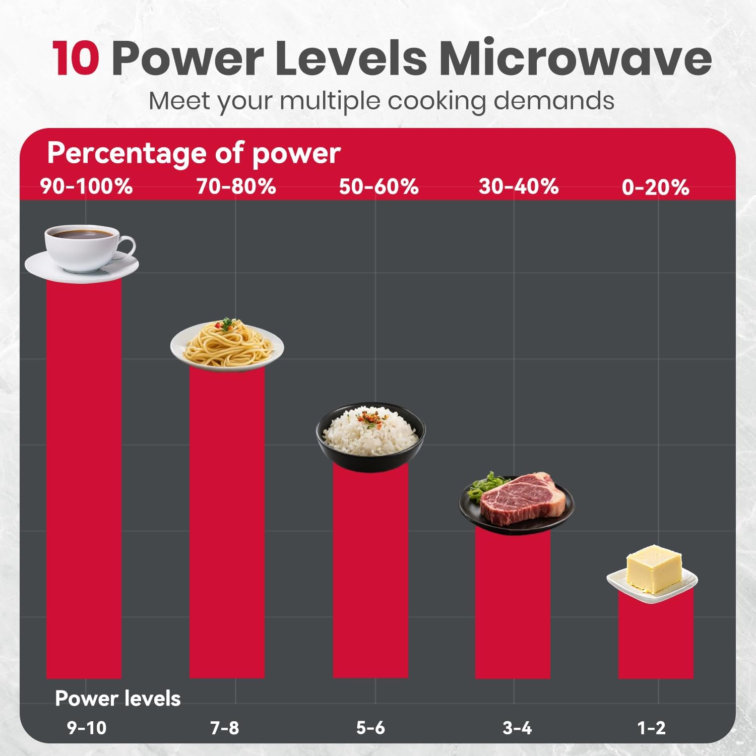GASLAND 30 Inch Over the Range Microwave Oven, 1.7 Cu.ft Over Stove Microwave, 1000W with 10 Power Levels, Sensor Cooking, One Touch Cooking, 300 CFM, LED Lights, Stainless Steel Kitchen Microwave
