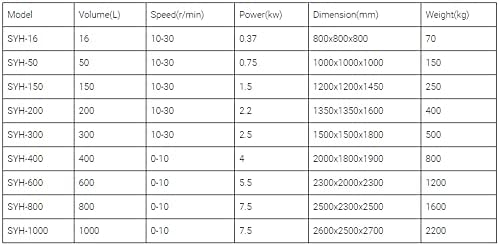 Automatic 3D Powder Blender Dry Powder Blending Machine