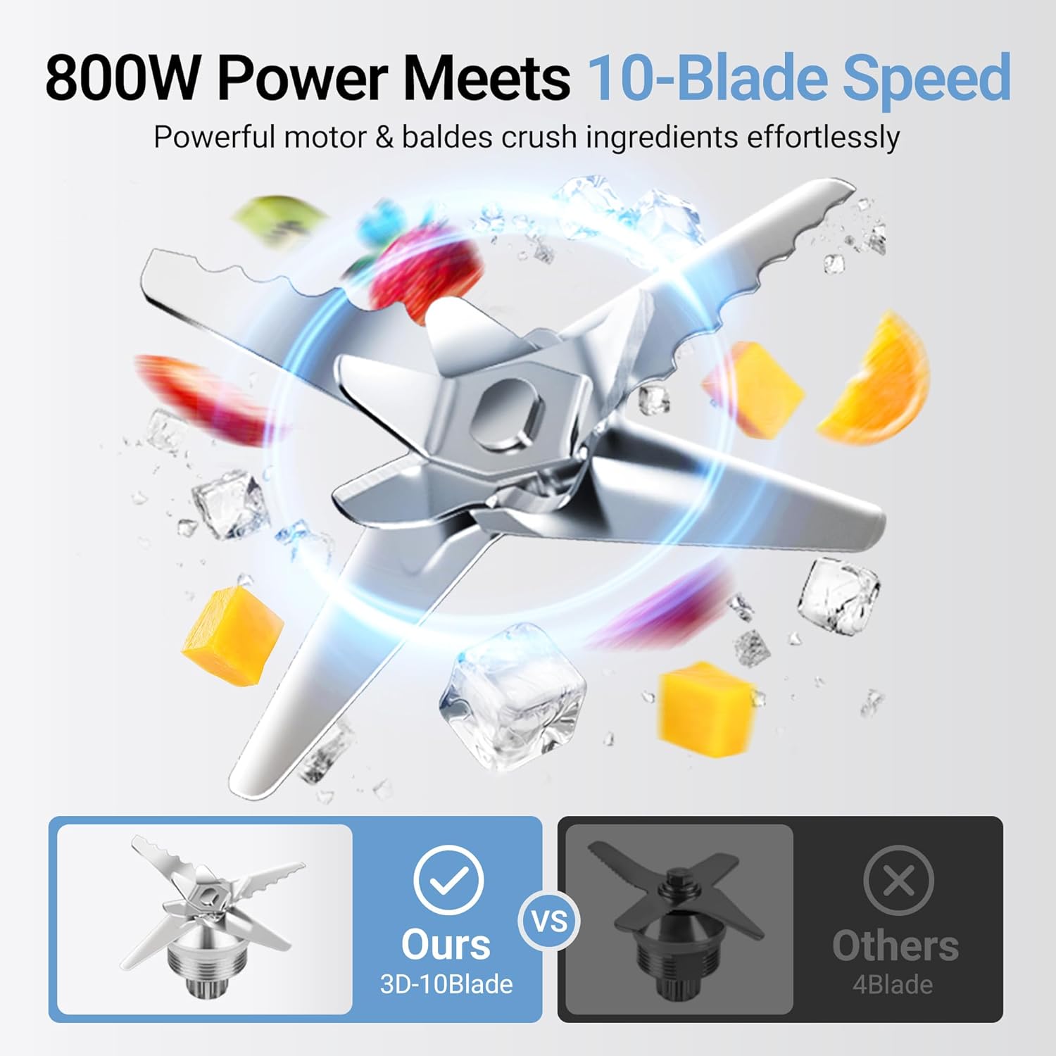 Bear 800W 6-Speed Blender, Smoothie Blender for Kitchen with 50oz(1.5L) BPA-Free Cup/Suction Feet/Feeding Hole/10 blades, Countertop Blender for Smoothies, Crush Ice, Frozen Fruit, Juice and Puree