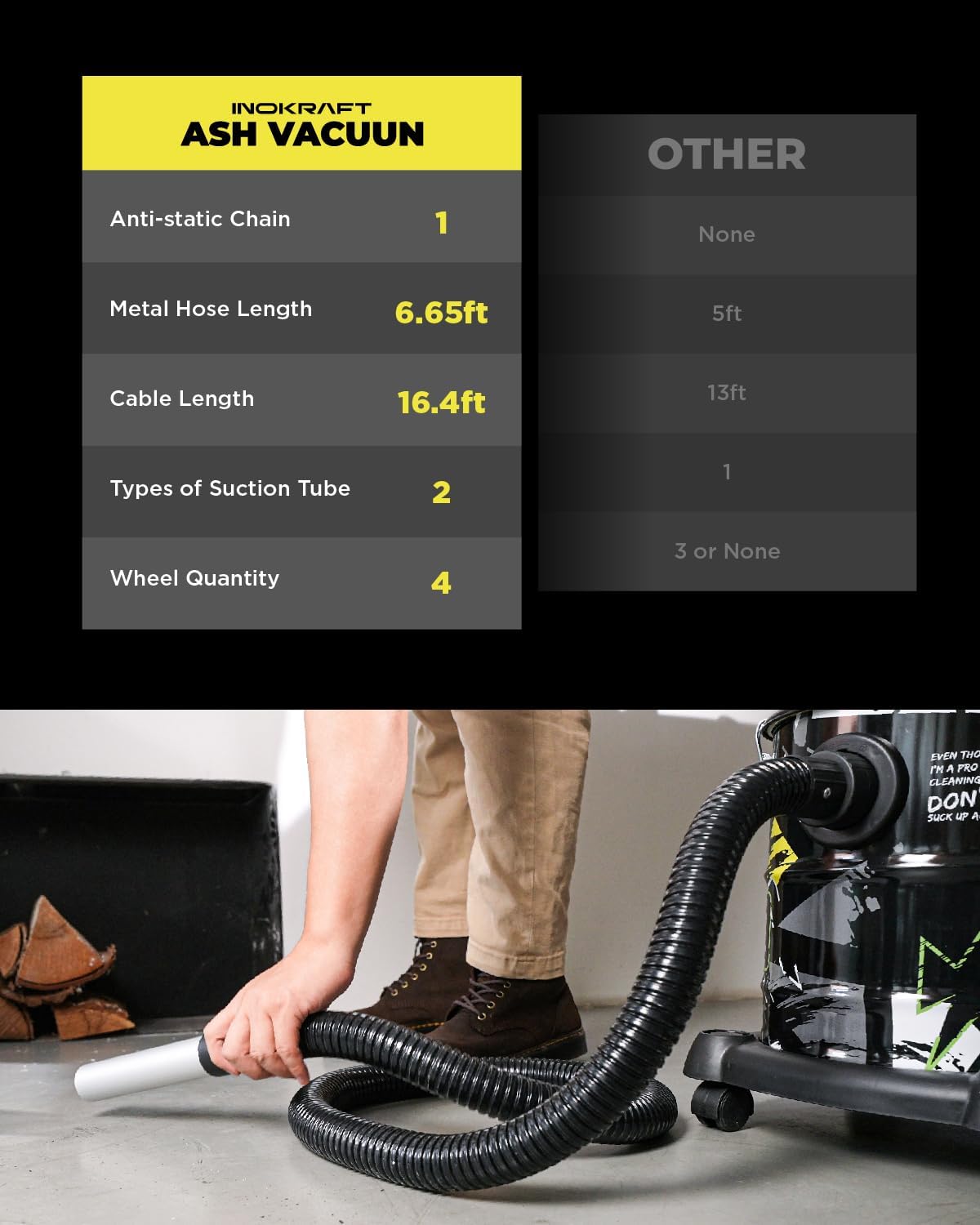 InoKraft Ash Vacuum for Pellet Stoves,Pellet Grill,1200W 5 Gallon, No Clogs, with HEPA & Fiberglass Filters, 6.56ft Hose Ash Vac for Fireplaces, Log Burners