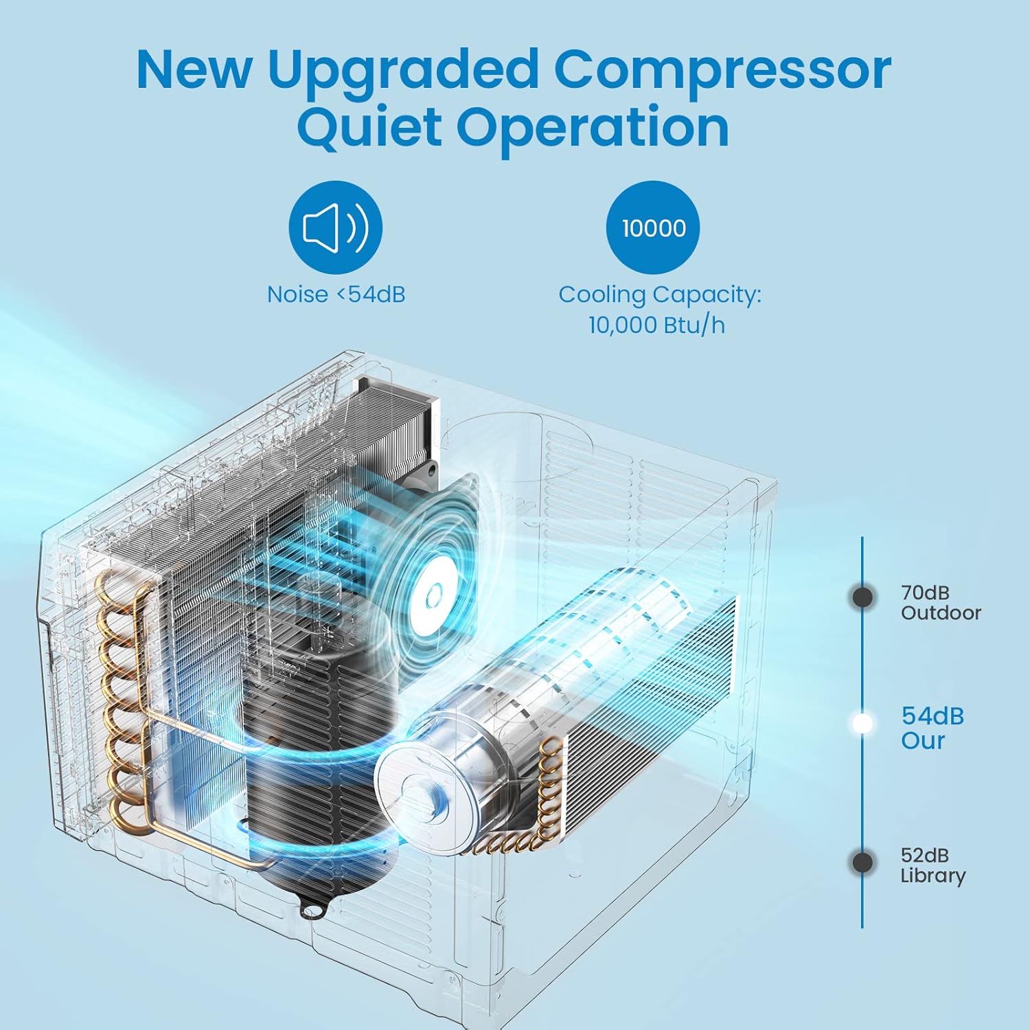 Smart Window Air Conditioner,10000BTU Smart Air Conditioner Window Unit Remote/App Control and Dehumidify Function,Ideal for Rooms Up to 450 Square Feet, Low Noise