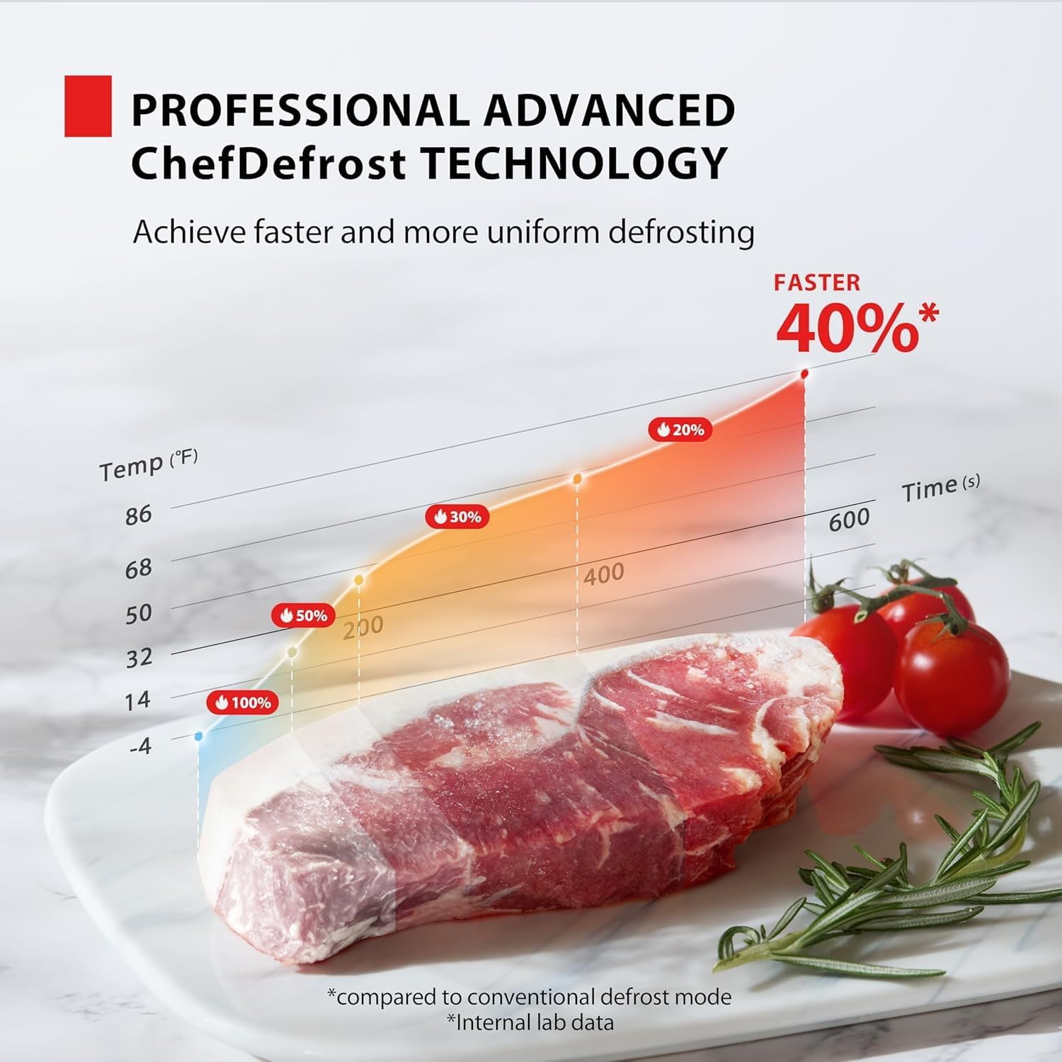 Compact 0.7 Cu Ft Microwave Oven with 11 Power Levels, Eco Mode, and Fast Defrost Function - 700W, Black