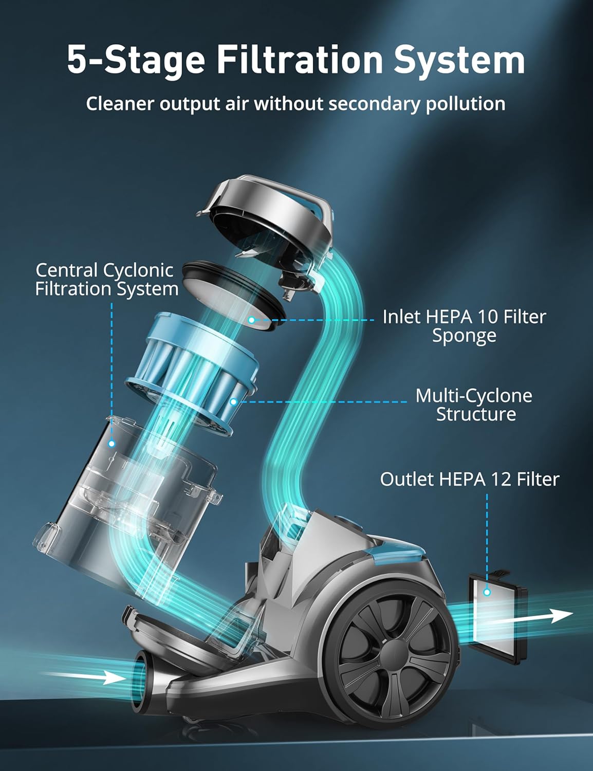 Aspiron 1700W Canister Vacuum Cleaner, 45Kpa Bagless Vacuum Cleaner, Multi-Cyclonic Filtration, 2 Anti-Allergen HEPA Filters, 3.5QT Dust Cup, 4 Tools, Corded Vacuum for Hard Floor, Pet Hair, Teal