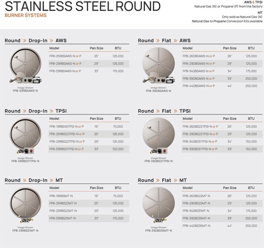 Firegear Match Light Gas Fire Pit Burner Kit (FPB-29RBS22MT-N), Round Bowl Pan, Natural Gas, 29-inch