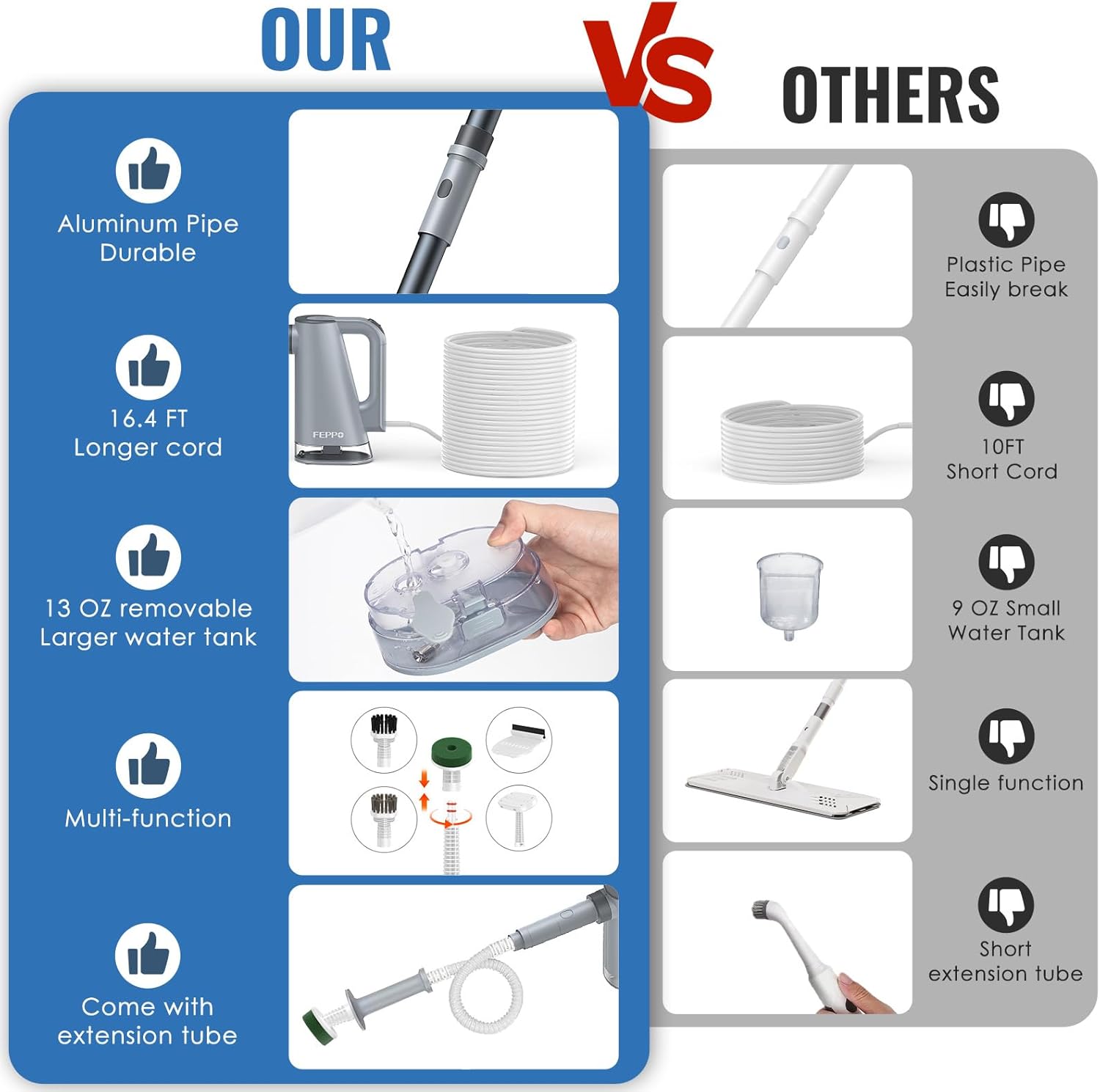 FEPPO 2-in-1 Steam Mop & Handheld Cleaner Bundle with 10-in-1 Accessories & 6 Washable Pads (Includes 4 Extra Pads) - 1300W Powerful Steamer for Floors, Hardwood, Tile, Grout, Windows, Kitchen, Bath