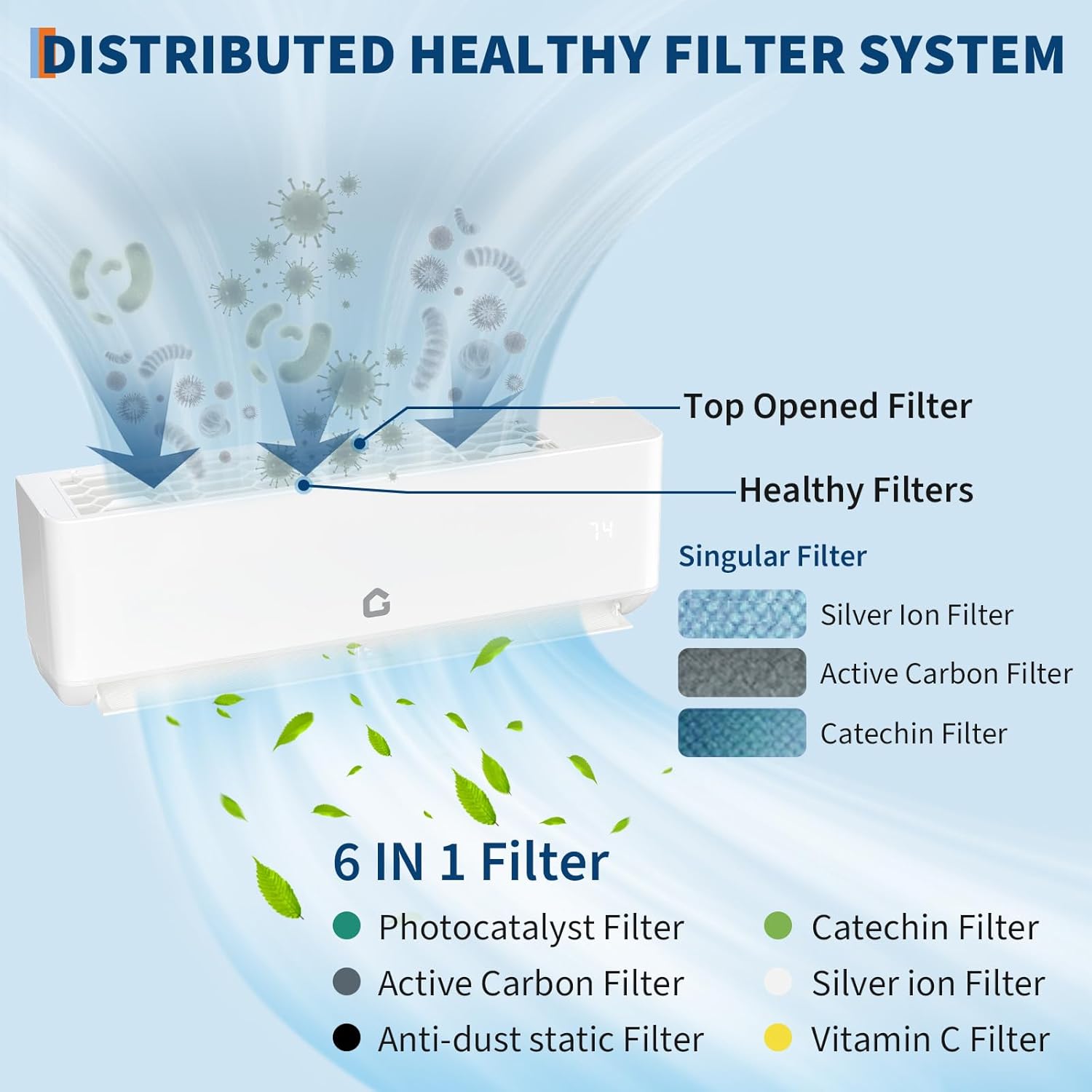 Garvee 24 SEER2 27K BTU 3 Zone Mini Split AC/Heating System, 12000 12000 12000 BTU Tri Zone Mini Split Air Conditioner, Wifi Enabled 208-230V Ductless AC Cool Up to 2250 Sq. Ft