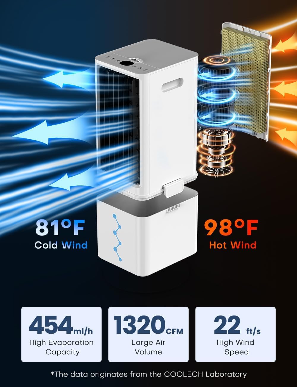 Portable Air Conditioners w/Remote, 4 Modes & 3 Speeds, Waterless Alert System & 2.4-Gal Tank for 20H Cooling, 12H Timer for Auto Off, Evaporative Air Cooler for Room Bedroom Office, Off White