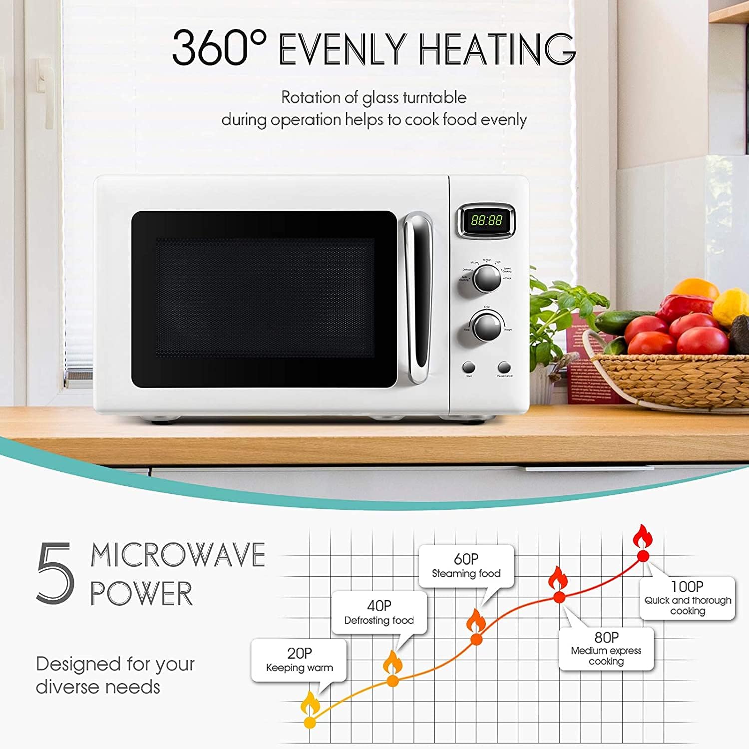 Moccha Large 0.9Cu.ft Countertop Microwave Oven, 900-Watt Retro Microwave w/Child Safety Lock, Defrost & Auto Cooking Function, LED Display, Glass Turntable (White)