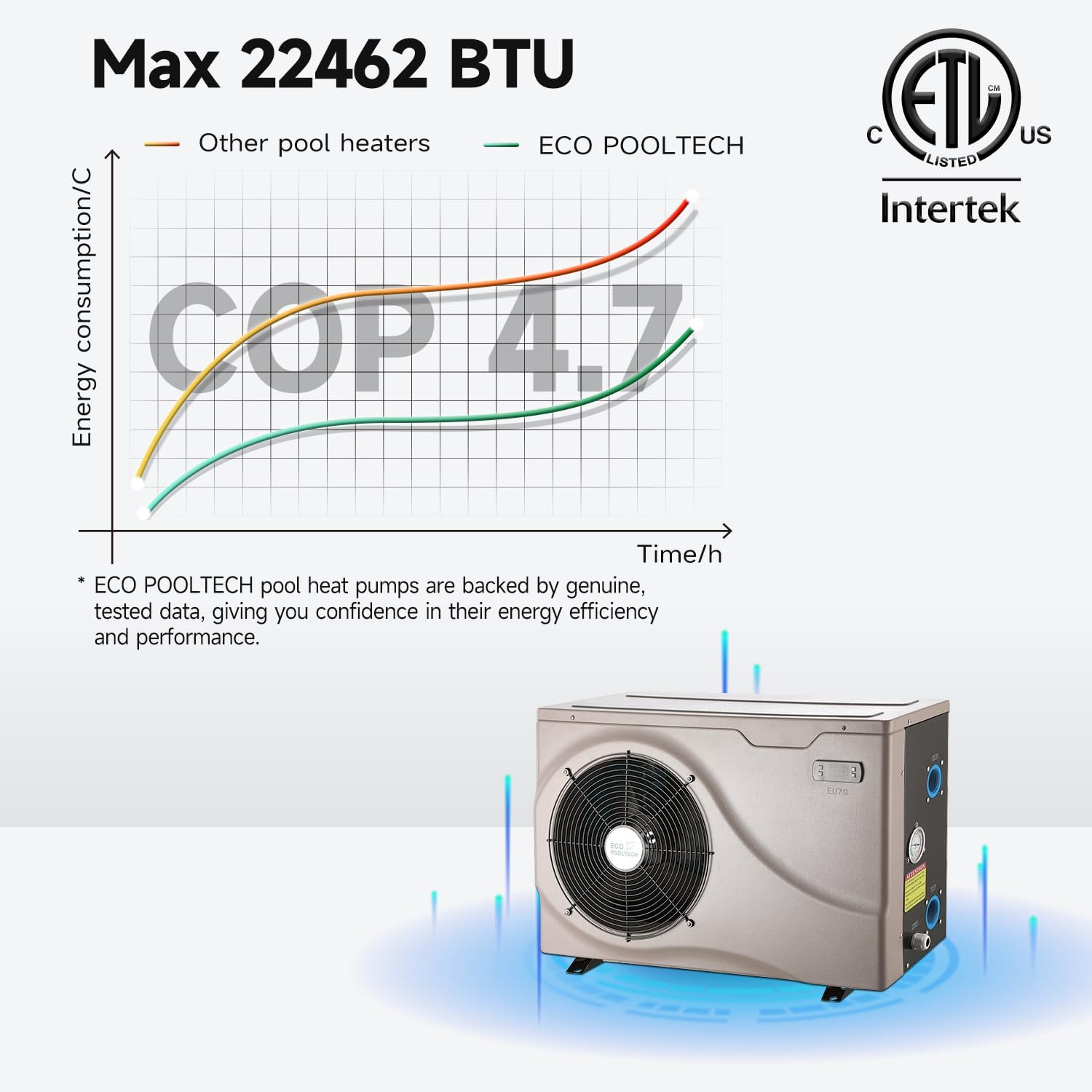 20000BTU Electric Swimming Pool Heat Pump, Plug-in Pool Heater for Above Ground and Inground Pools, Smart Control No Timer Need, Heating and Cooling Pool Warmer, 120V