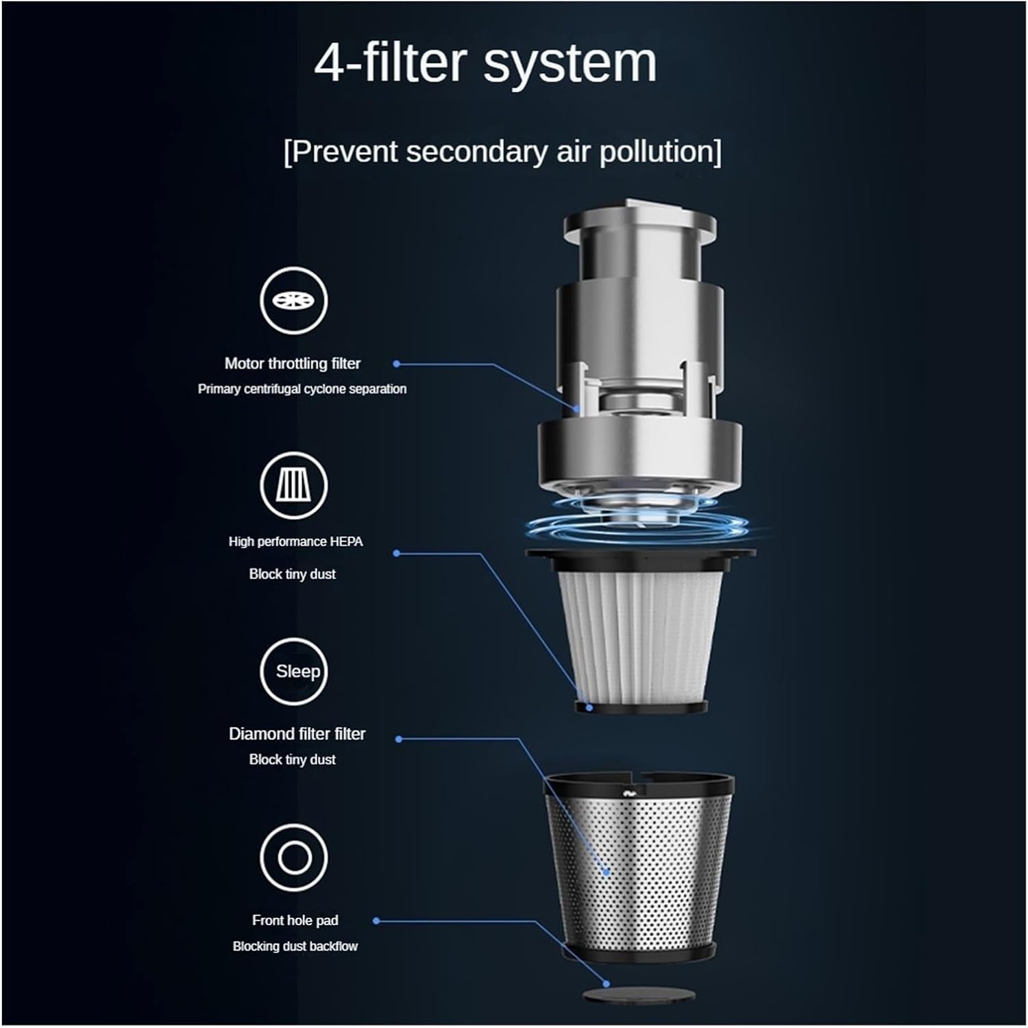 Multifunction Home-Appliance 19000Pa Cleaning Machine Powerful Wireless Car Vacuum Cleaner Metal Strainer Portable Handheld(124-EG-White)