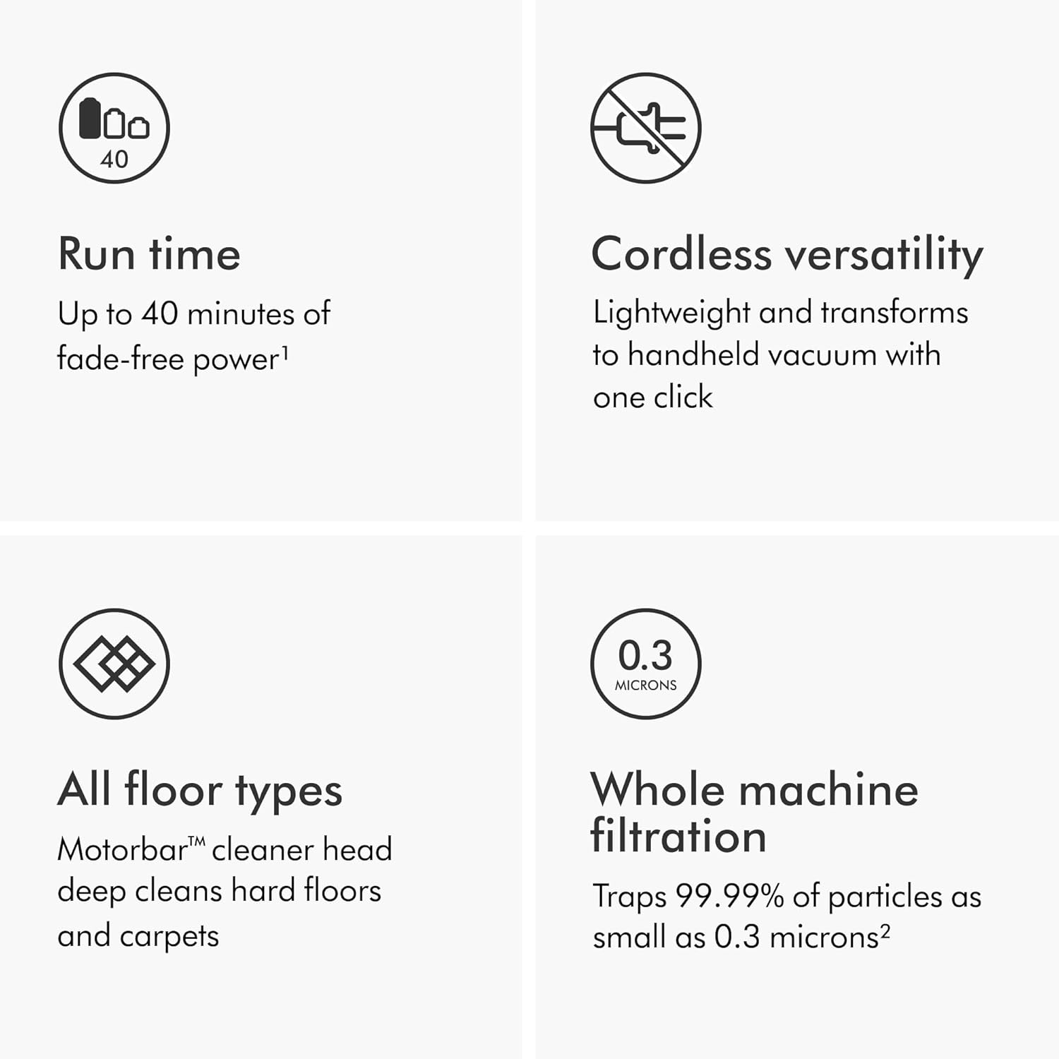 Dyson V8 Cordless Vacuum (Renewed Premium)