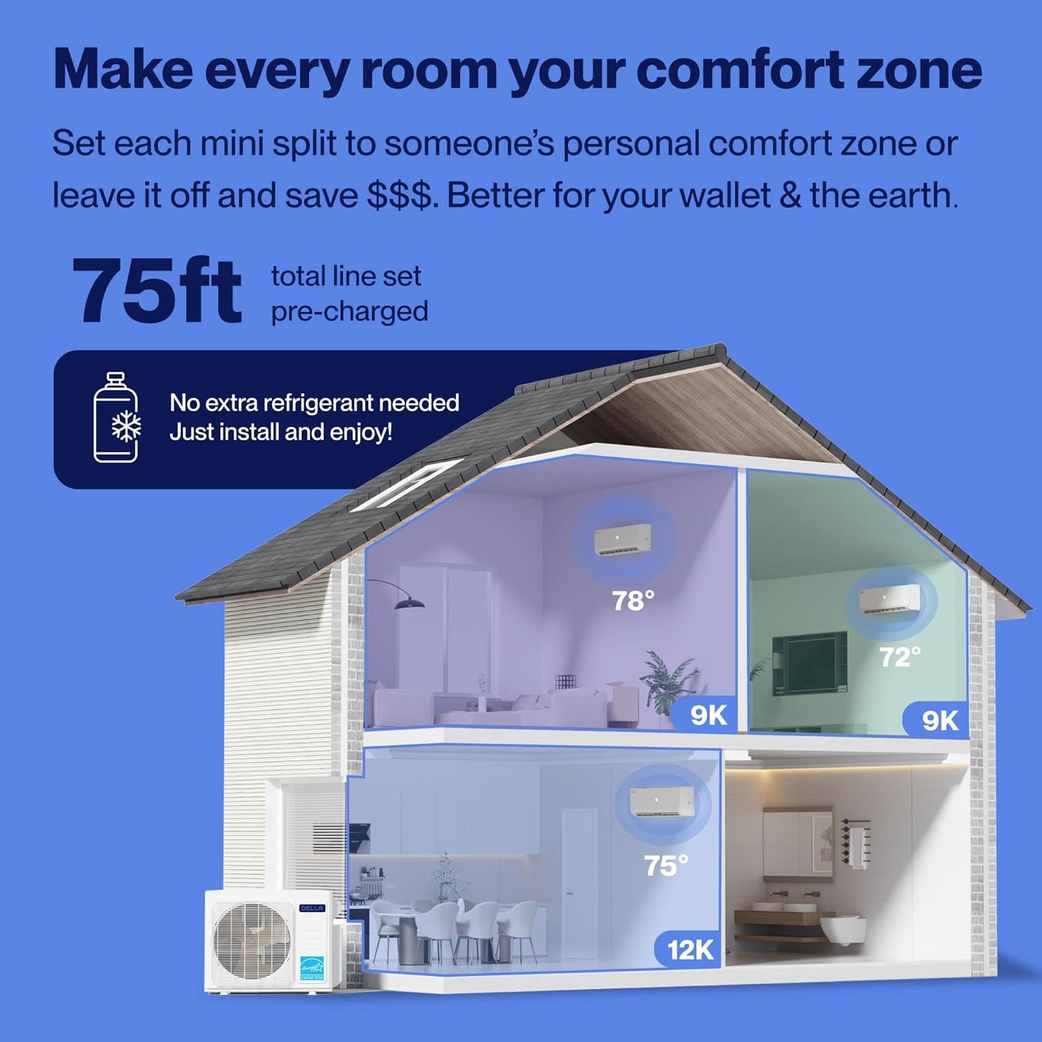 DELLA 28K BTU ODU Mini Split AC Tri 3 Zone (9K 9K 12K BTU) 20 SEER2 208-230V Works with Alexa and Wifi, Cools Up to 1350 Sq.Ft, Energy Efficient, Multi Zone, Pre-Charged Heat Pump, 16ft Kits